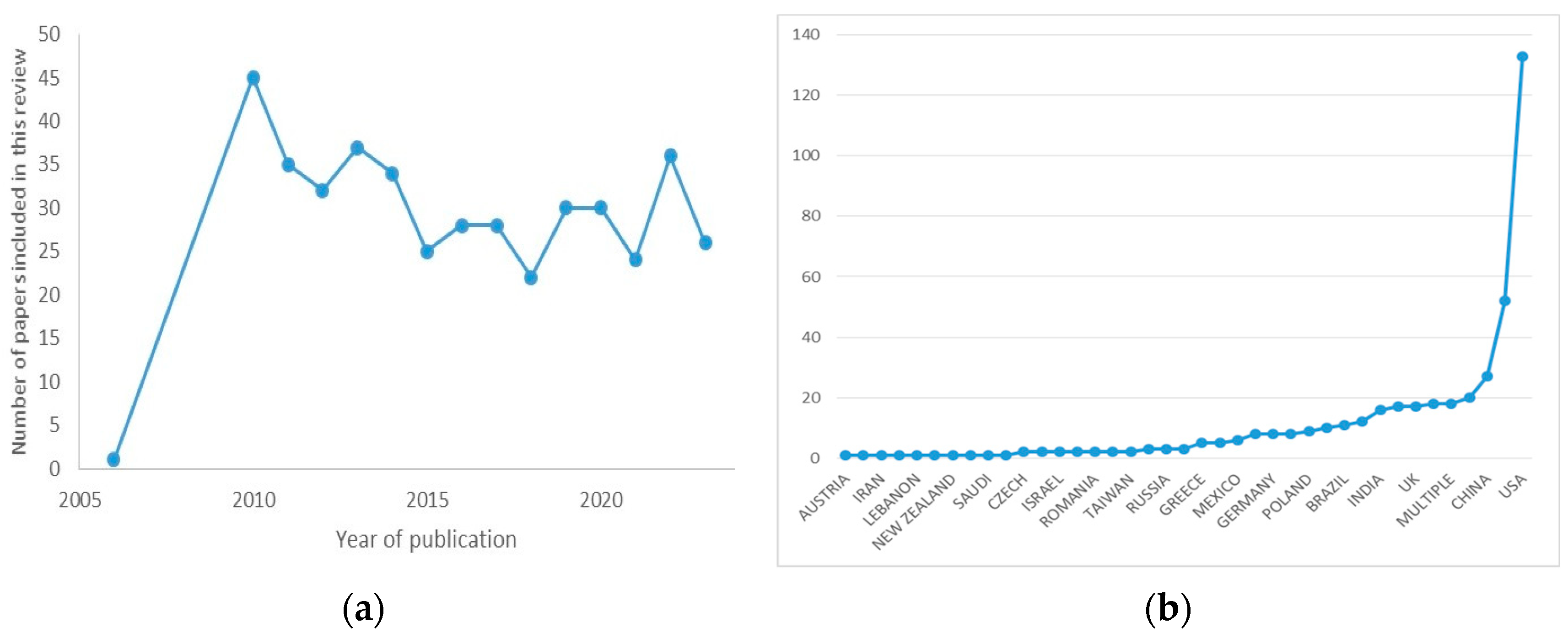Pharmaceuticals 17 00561 g003