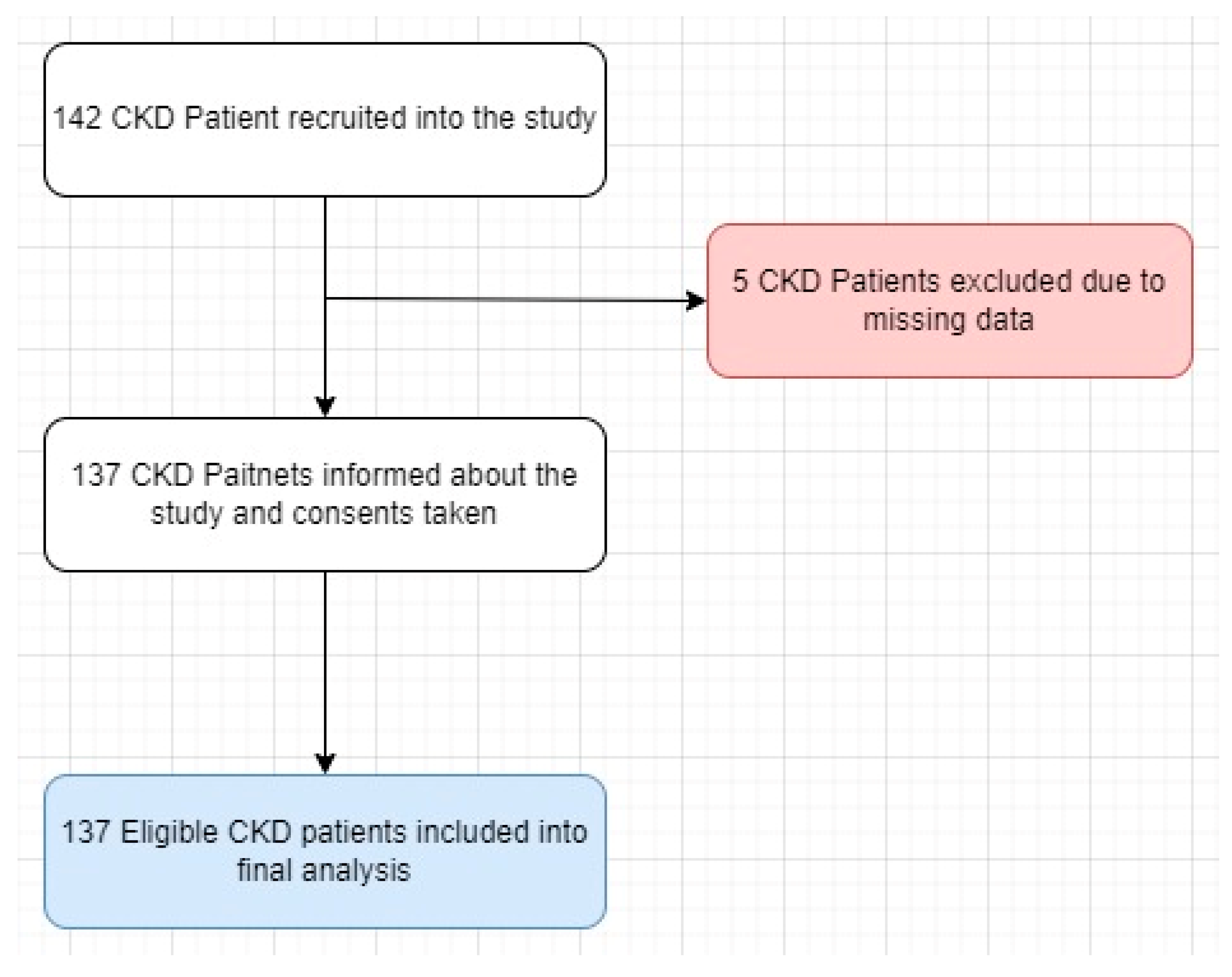 Pharmaceuticals 17 00562 g001