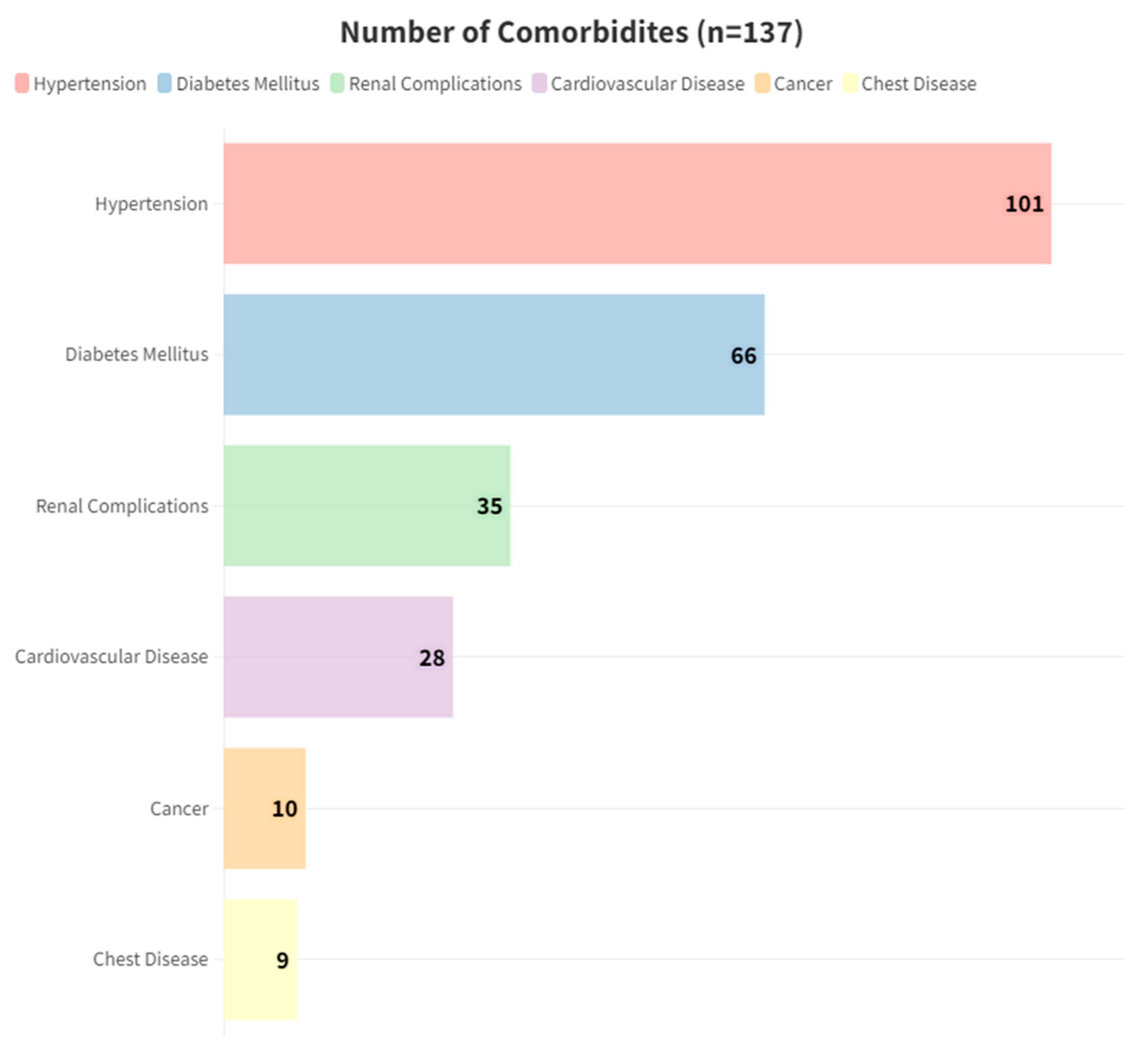 Pharmaceuticals 17 00562 g002