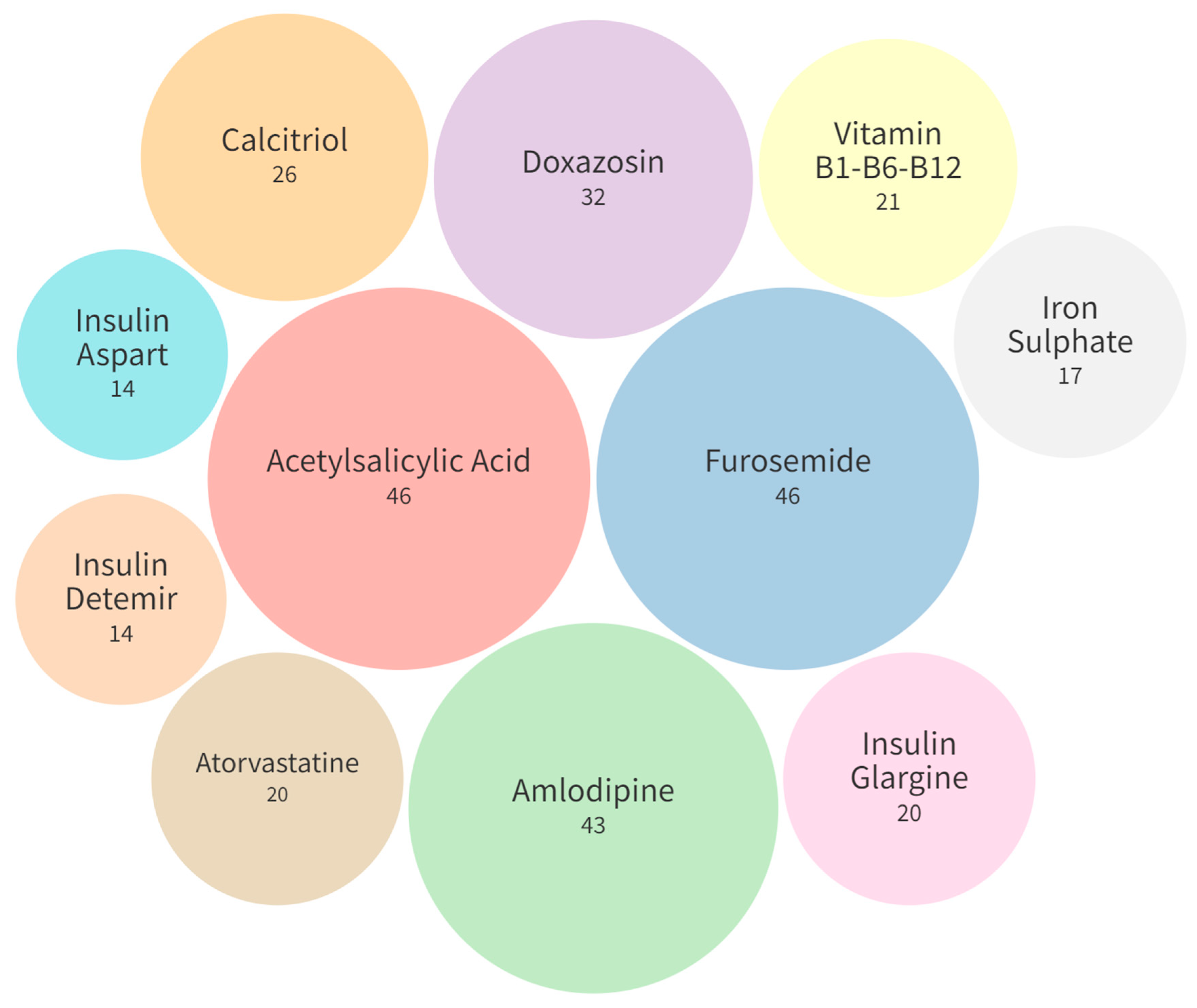 Pharmaceuticals 17 00562 g003