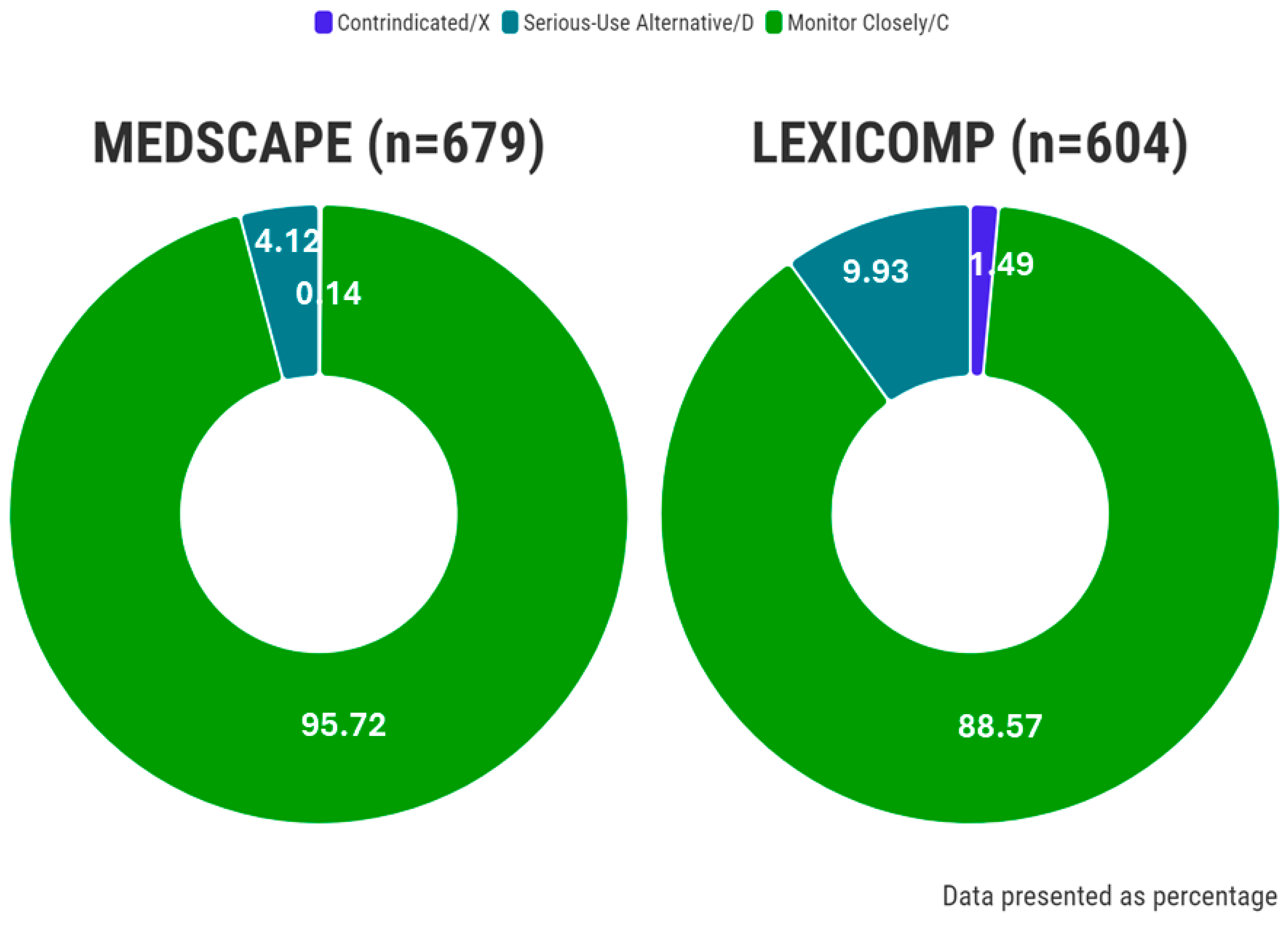 Pharmaceuticals 17 00562 g004