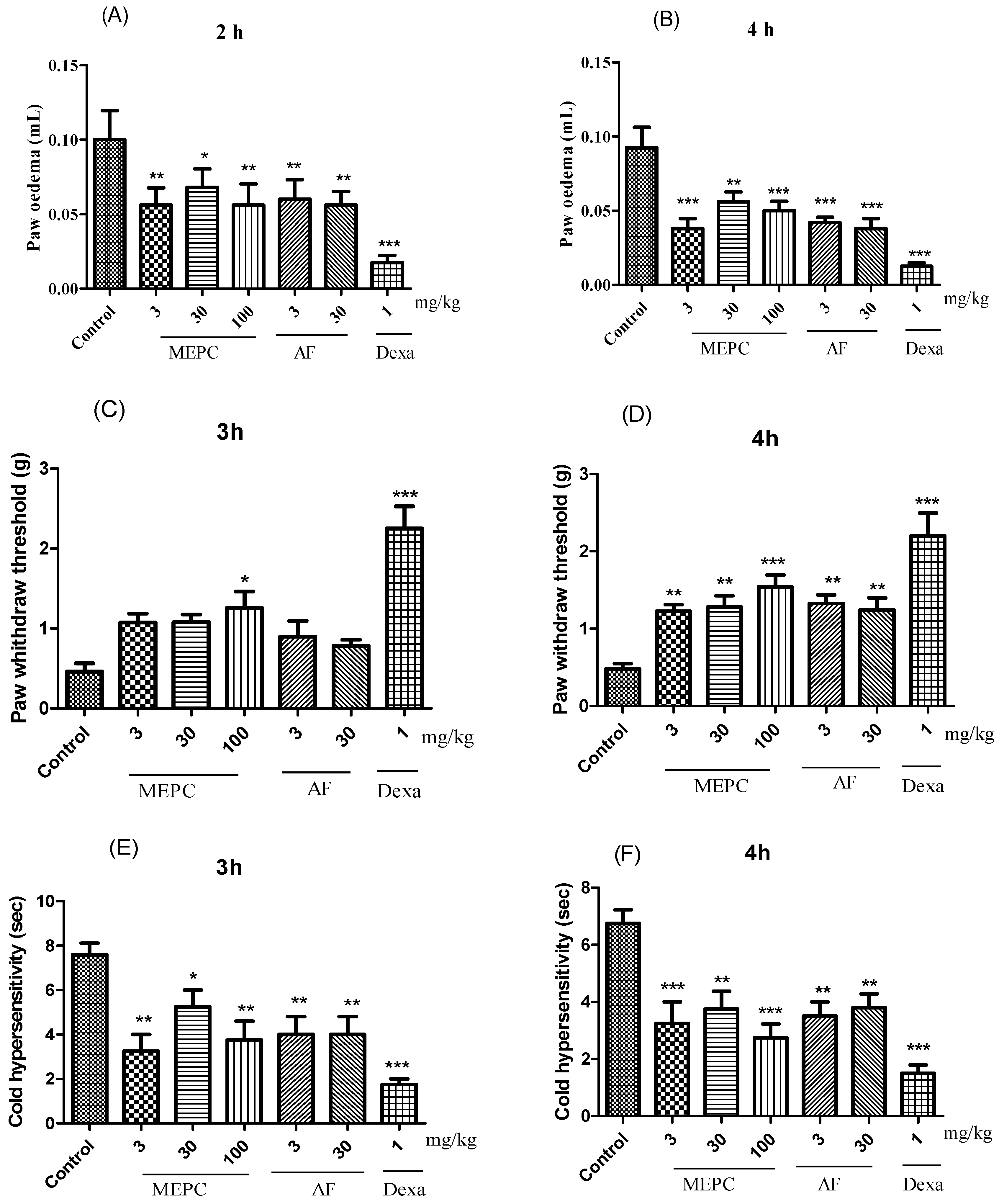 Pharmaceuticals 17 00564 g006