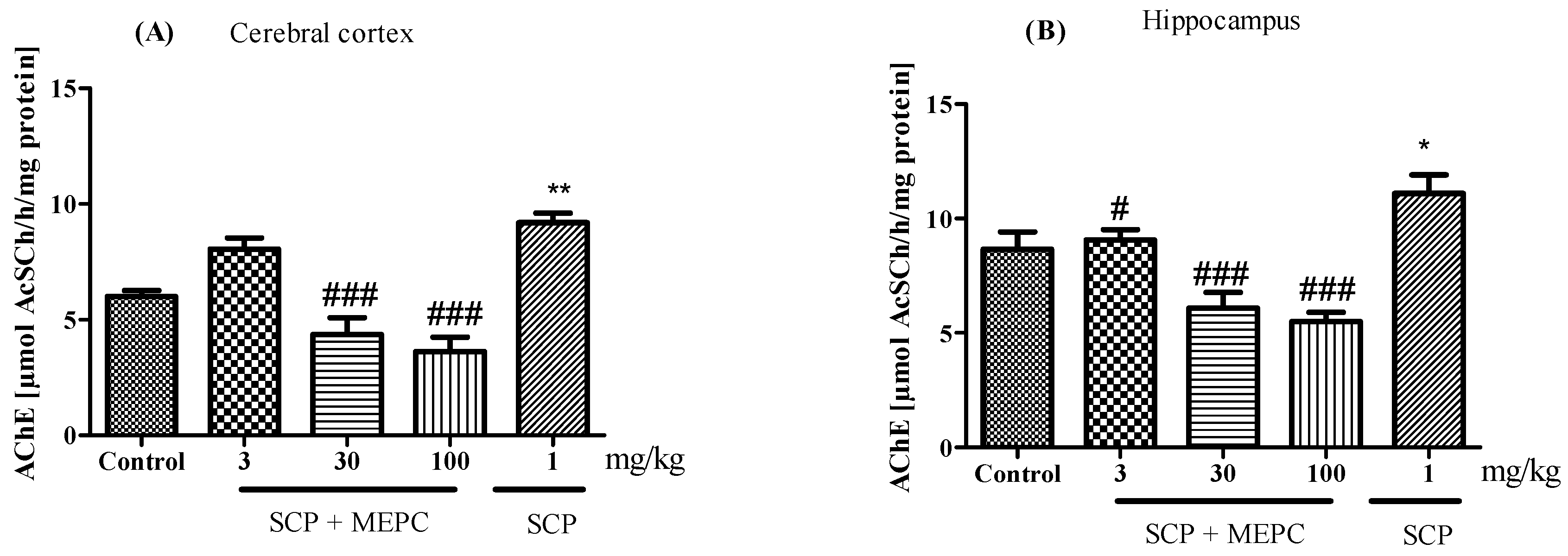 Pharmaceuticals 17 00564 g008