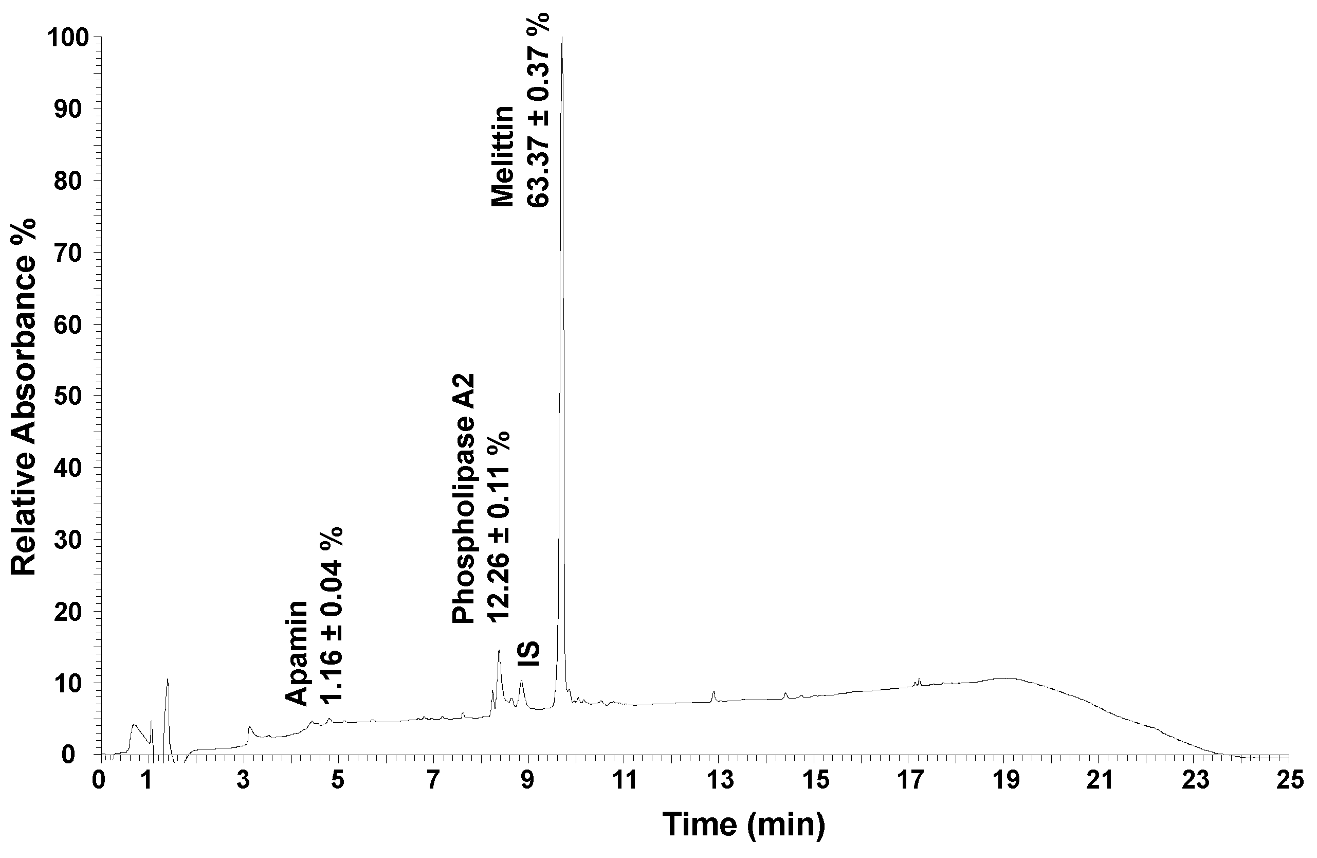 Pharmaceuticals 17 00572 g002