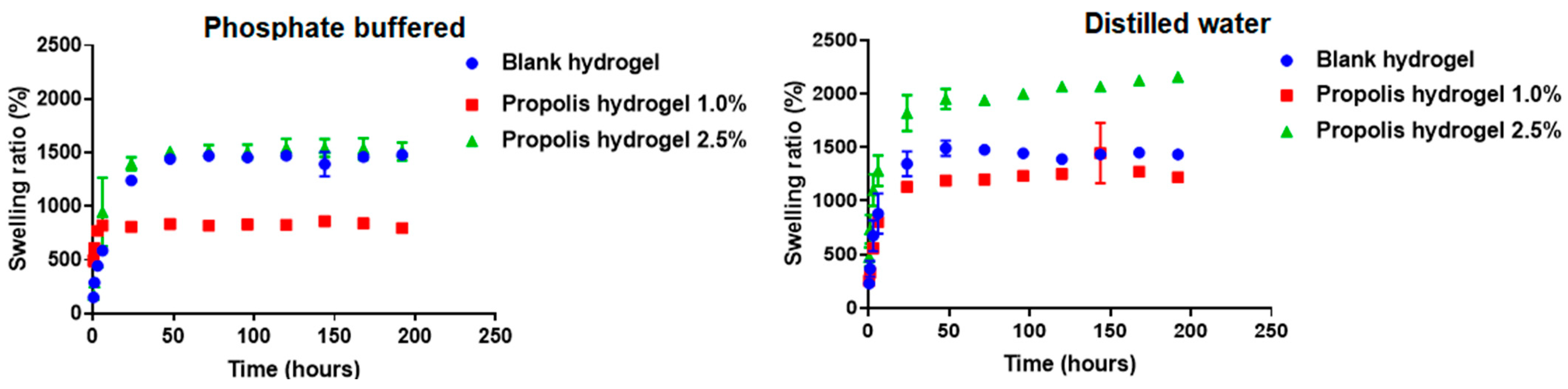 Pharmaceuticals 17 00575 g004