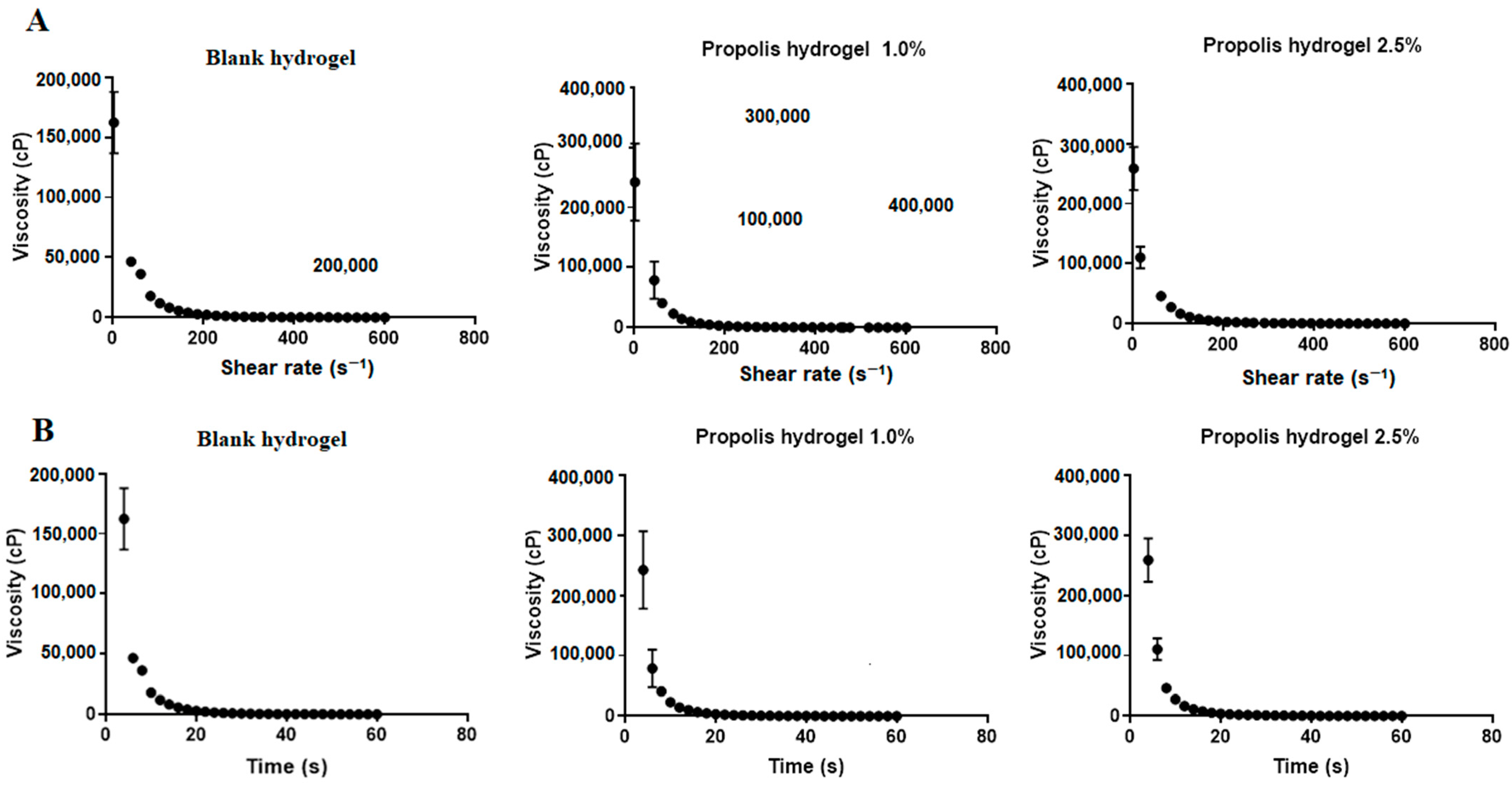 Pharmaceuticals 17 00575 g006