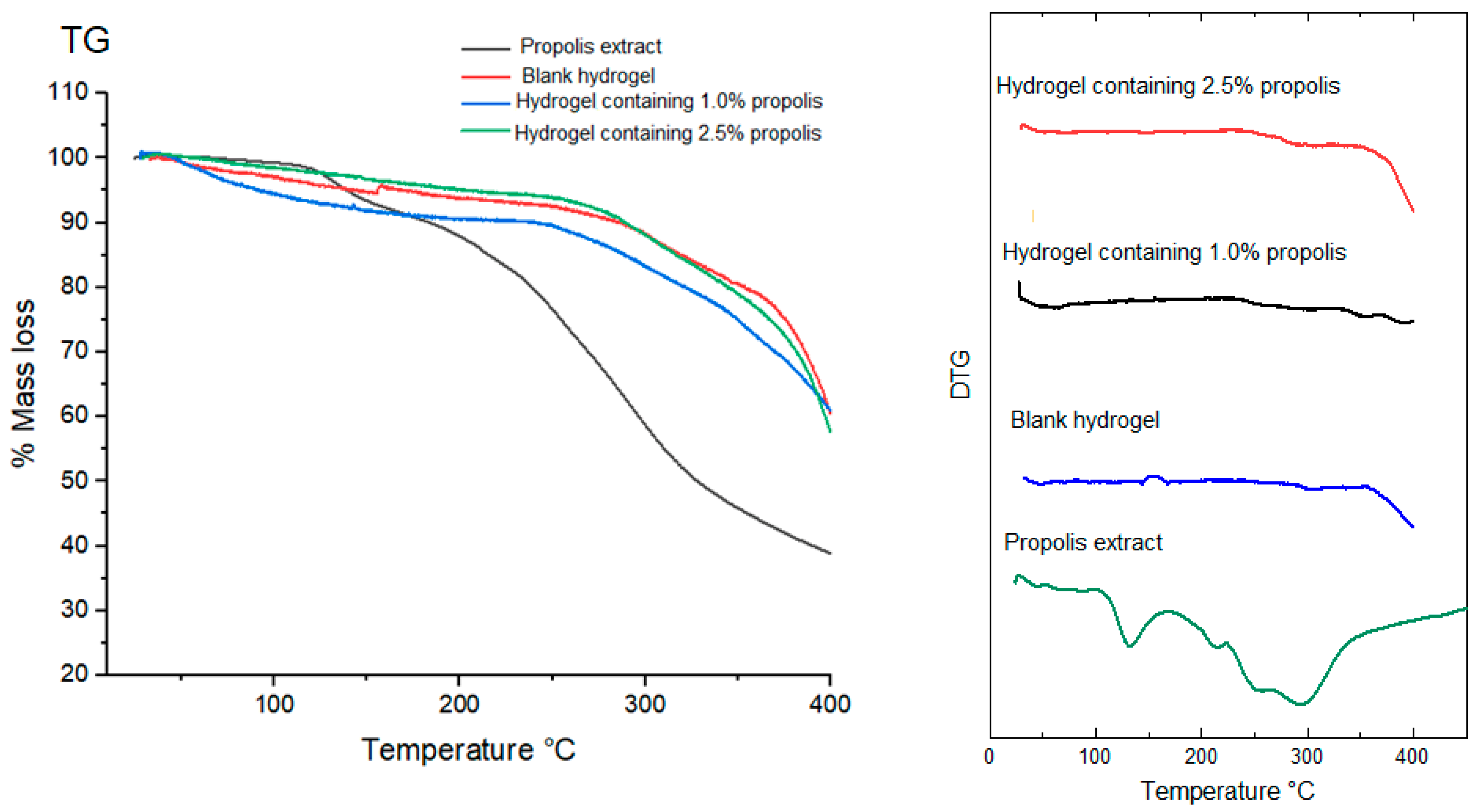 Pharmaceuticals 17 00575 g008