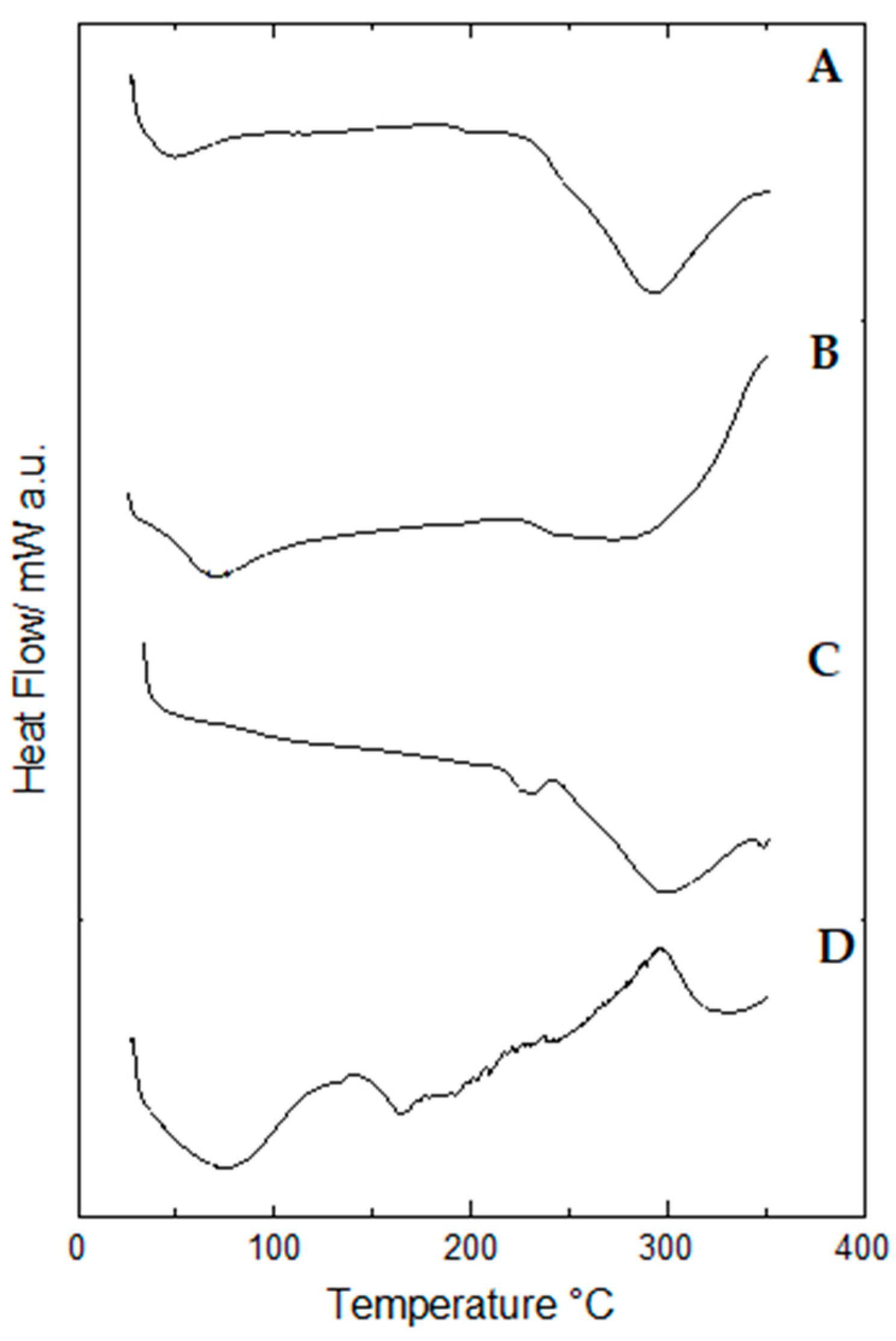 Pharmaceuticals 17 00575 g010