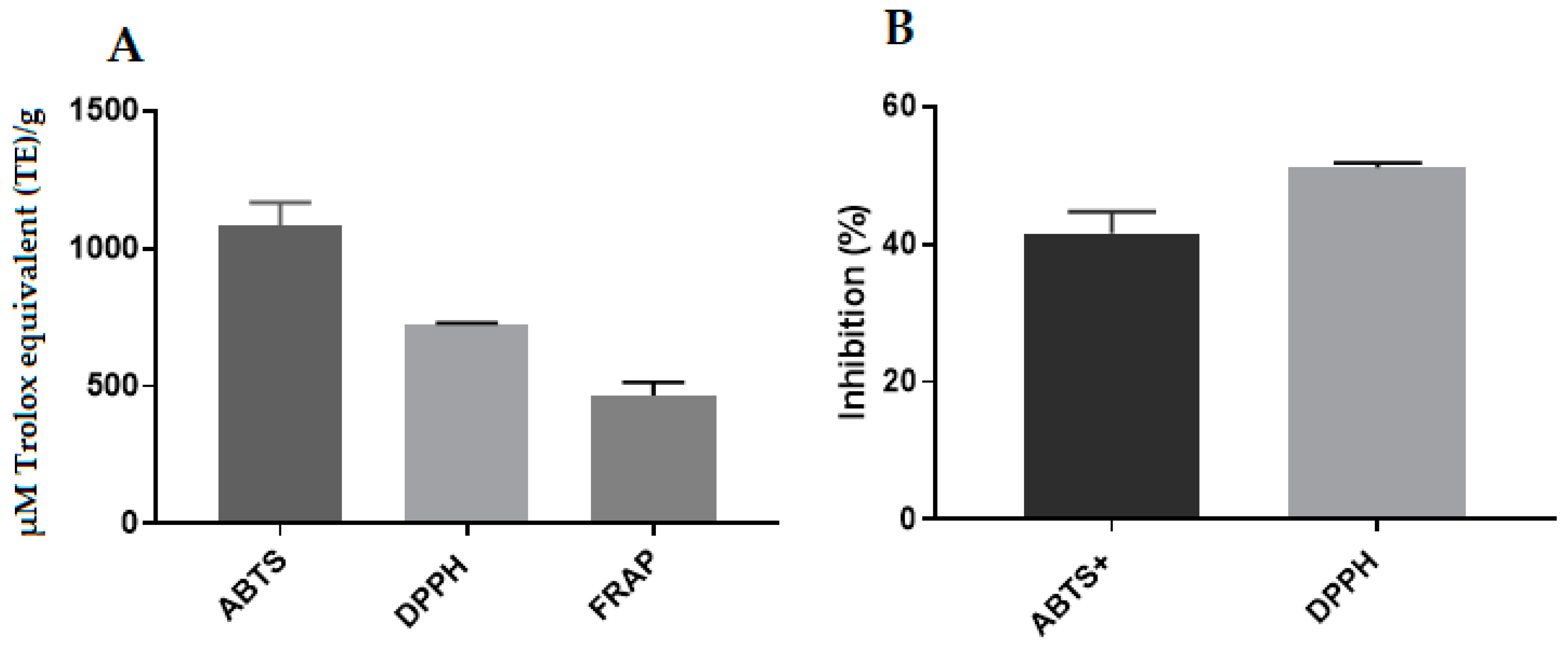 Pharmaceuticals 17 00575 g012