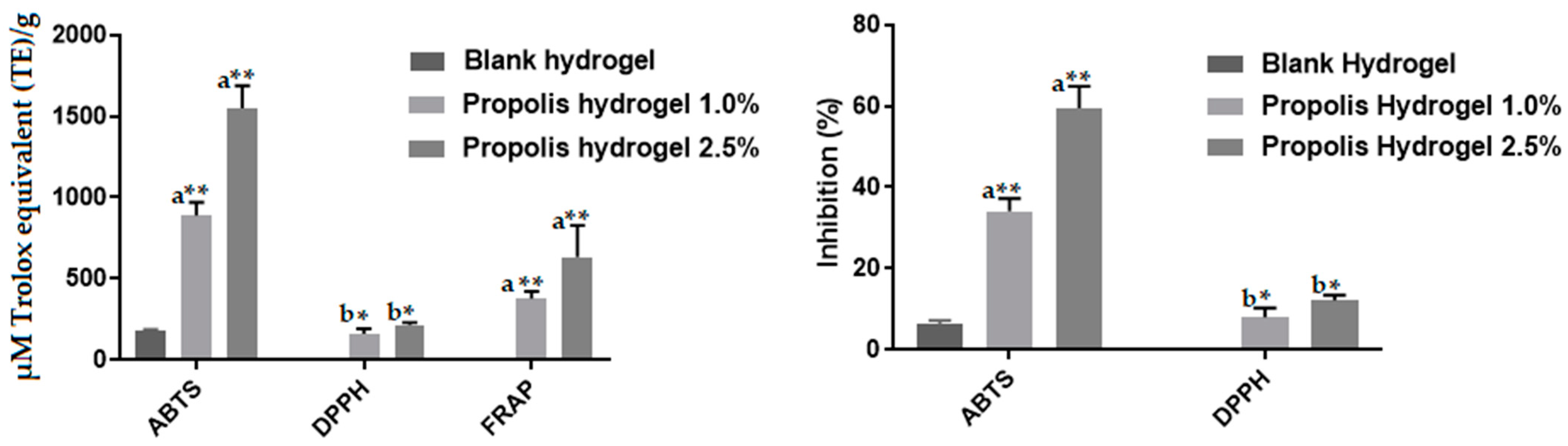 Pharmaceuticals 17 00575 g013