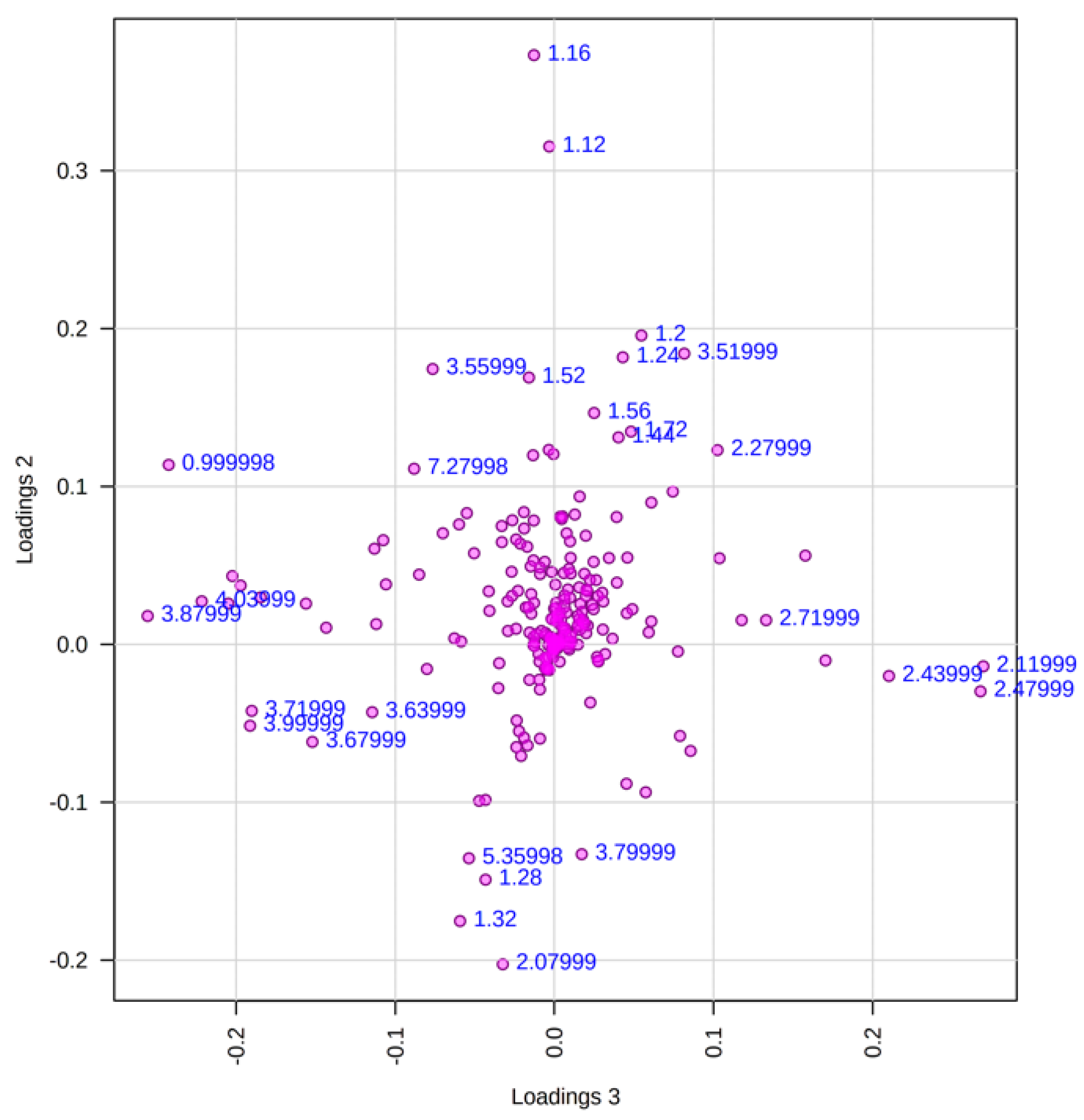 Pharmaceuticals 17 00580 g003