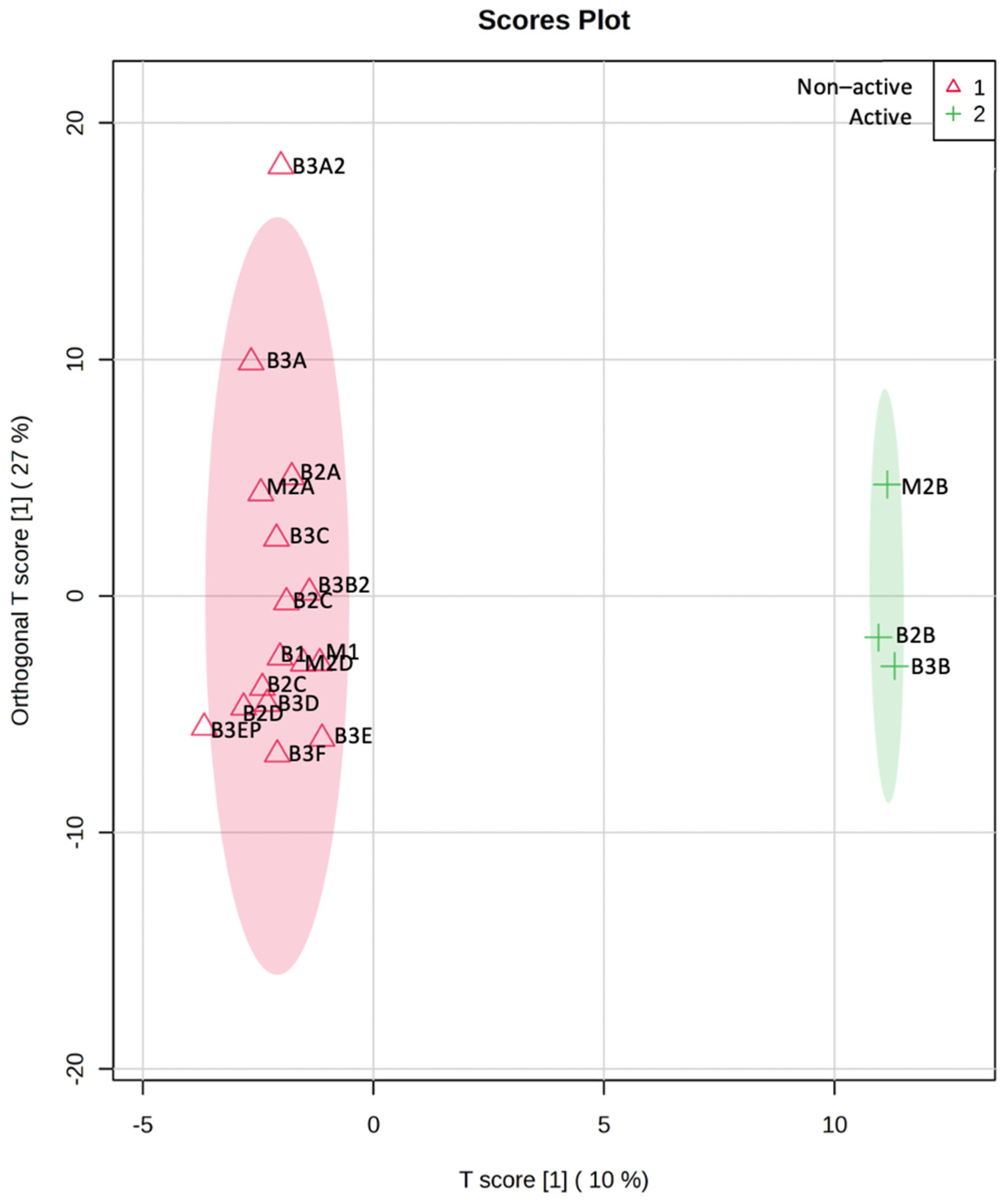 Pharmaceuticals 17 00580 g004