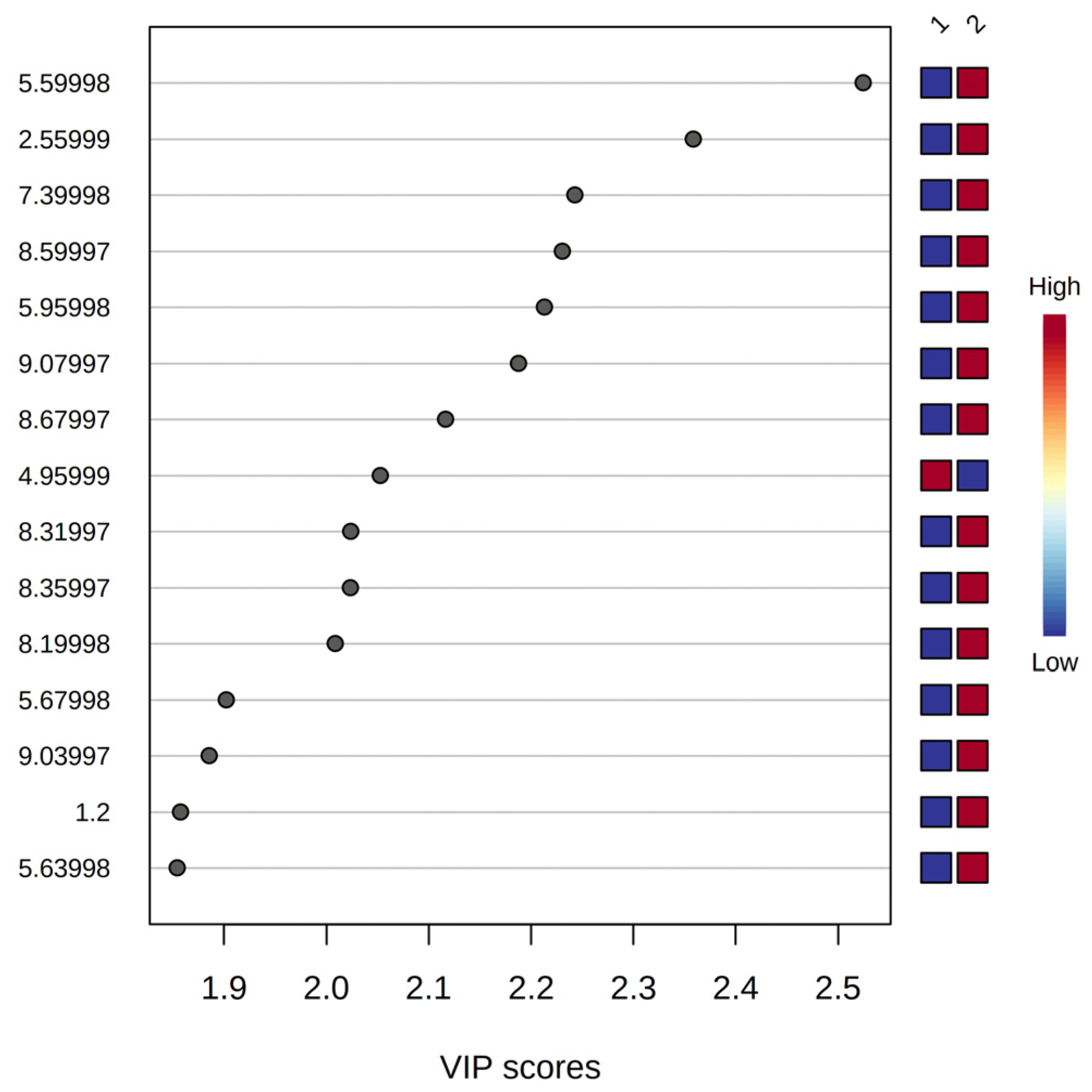 Pharmaceuticals 17 00580 g006