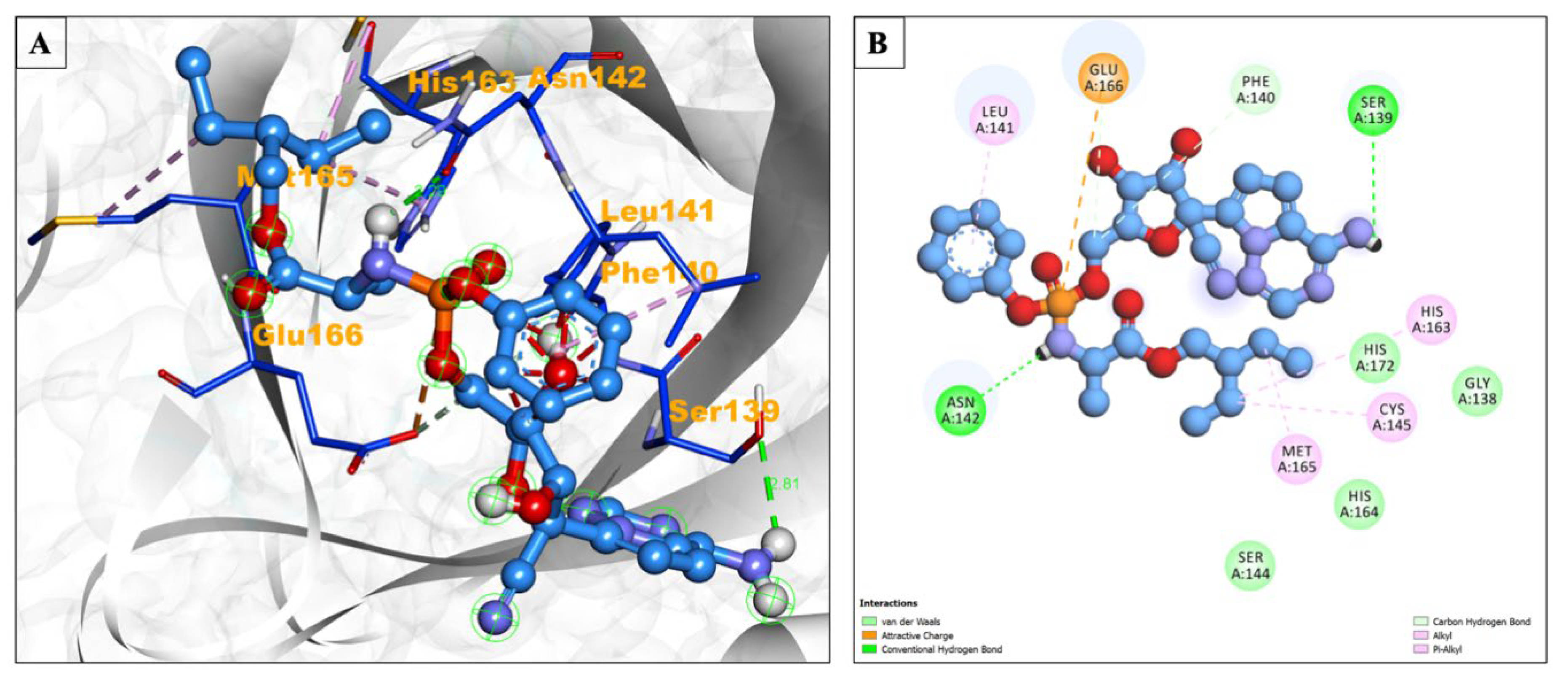 Pharmaceuticals 17 00581 g003