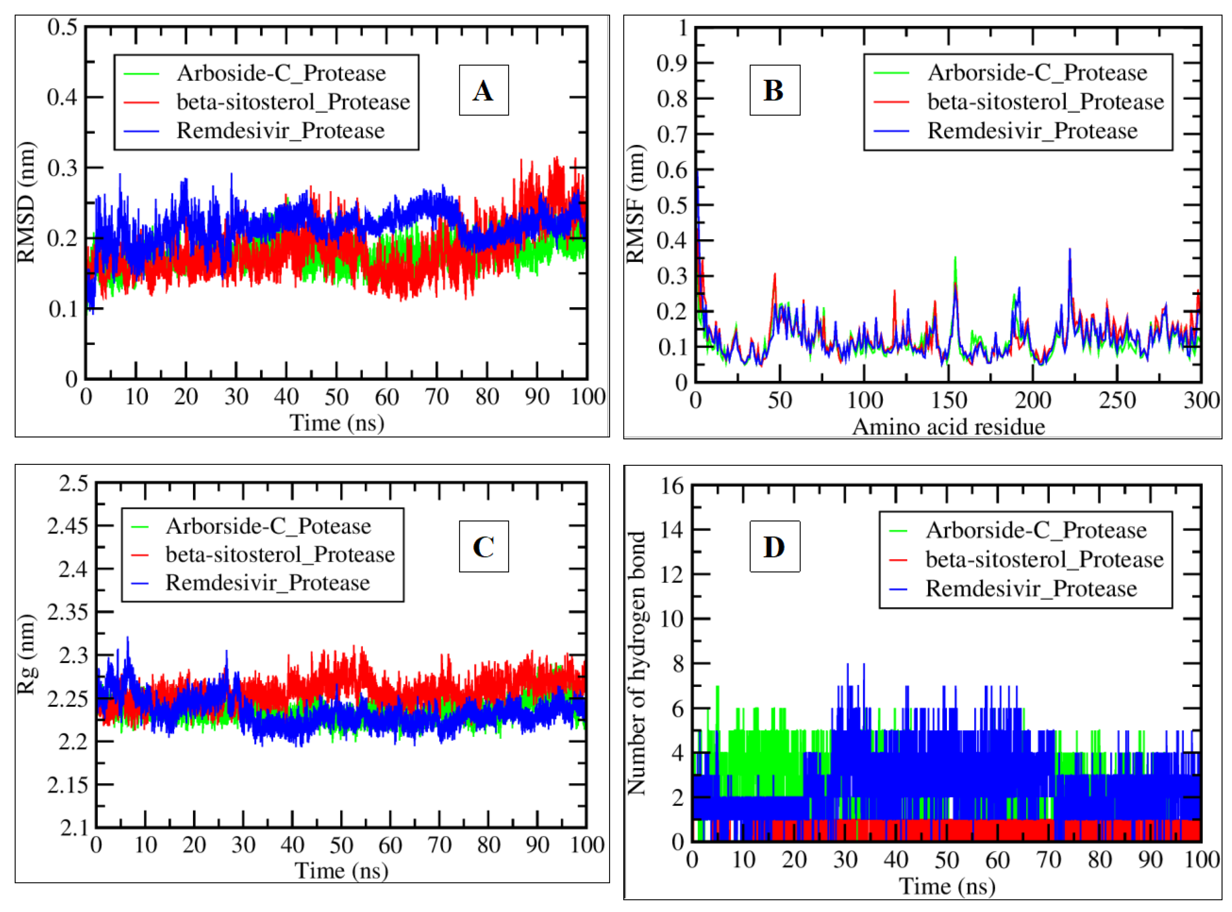 Pharmaceuticals 17 00581 g009