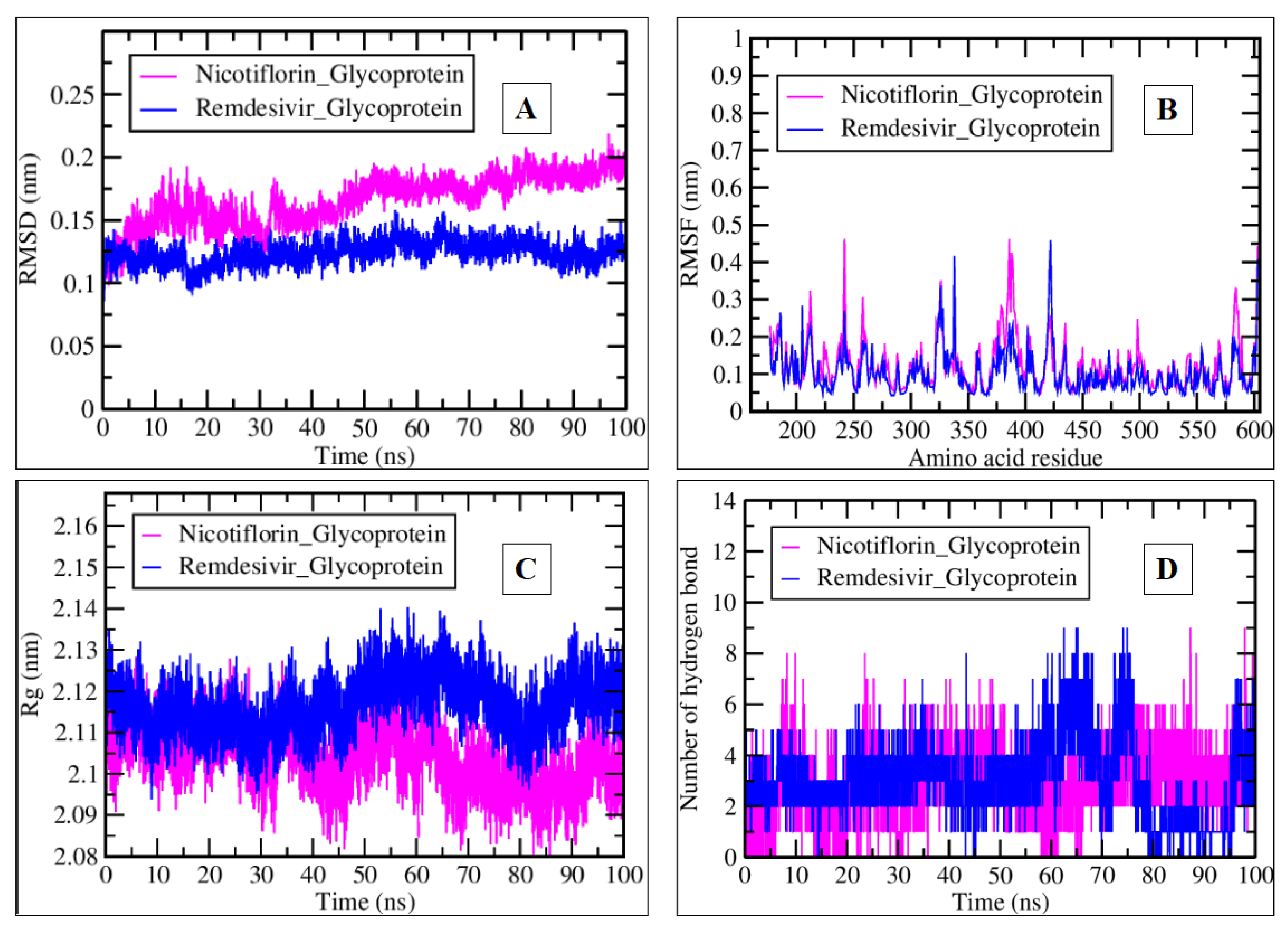 Pharmaceuticals 17 00581 g011
