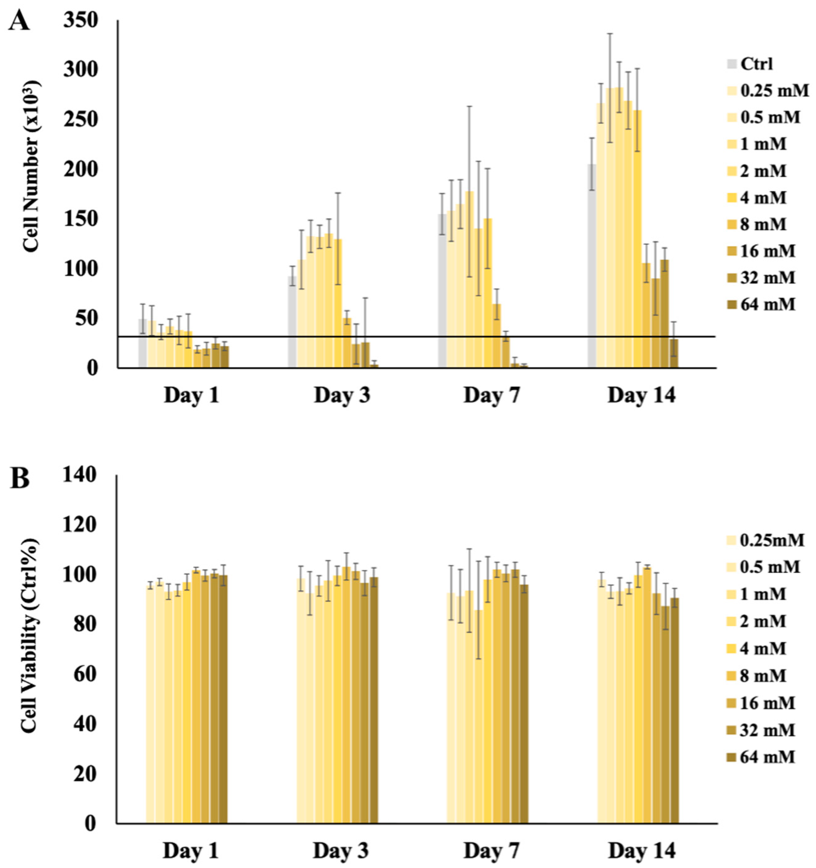 Pharmaceuticals 17 00585 g001 Pharmaceuticals 17 00585 g001