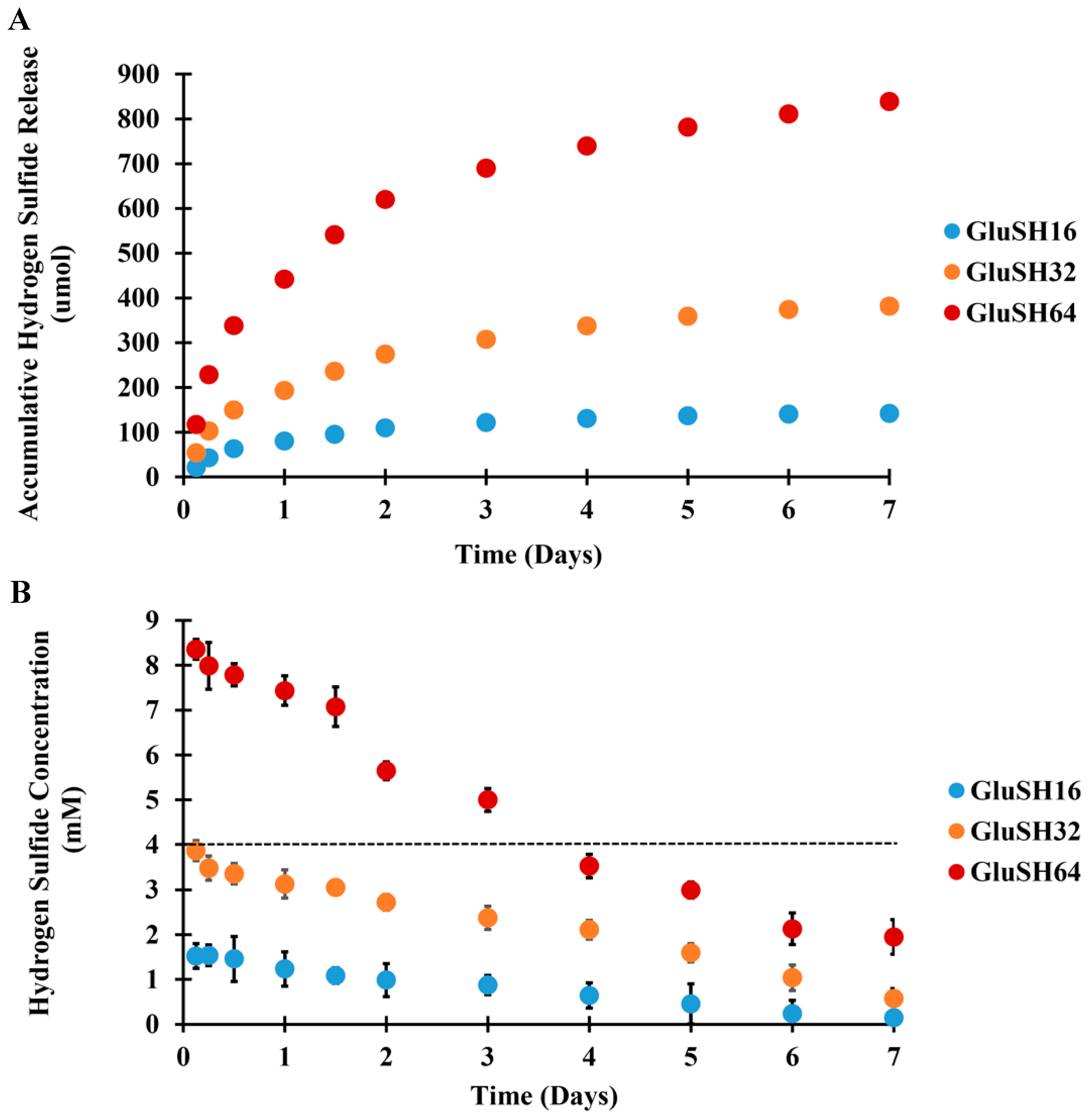 Pharmaceuticals 17 00585 g005 Pharmaceuticals 17 00585 g005