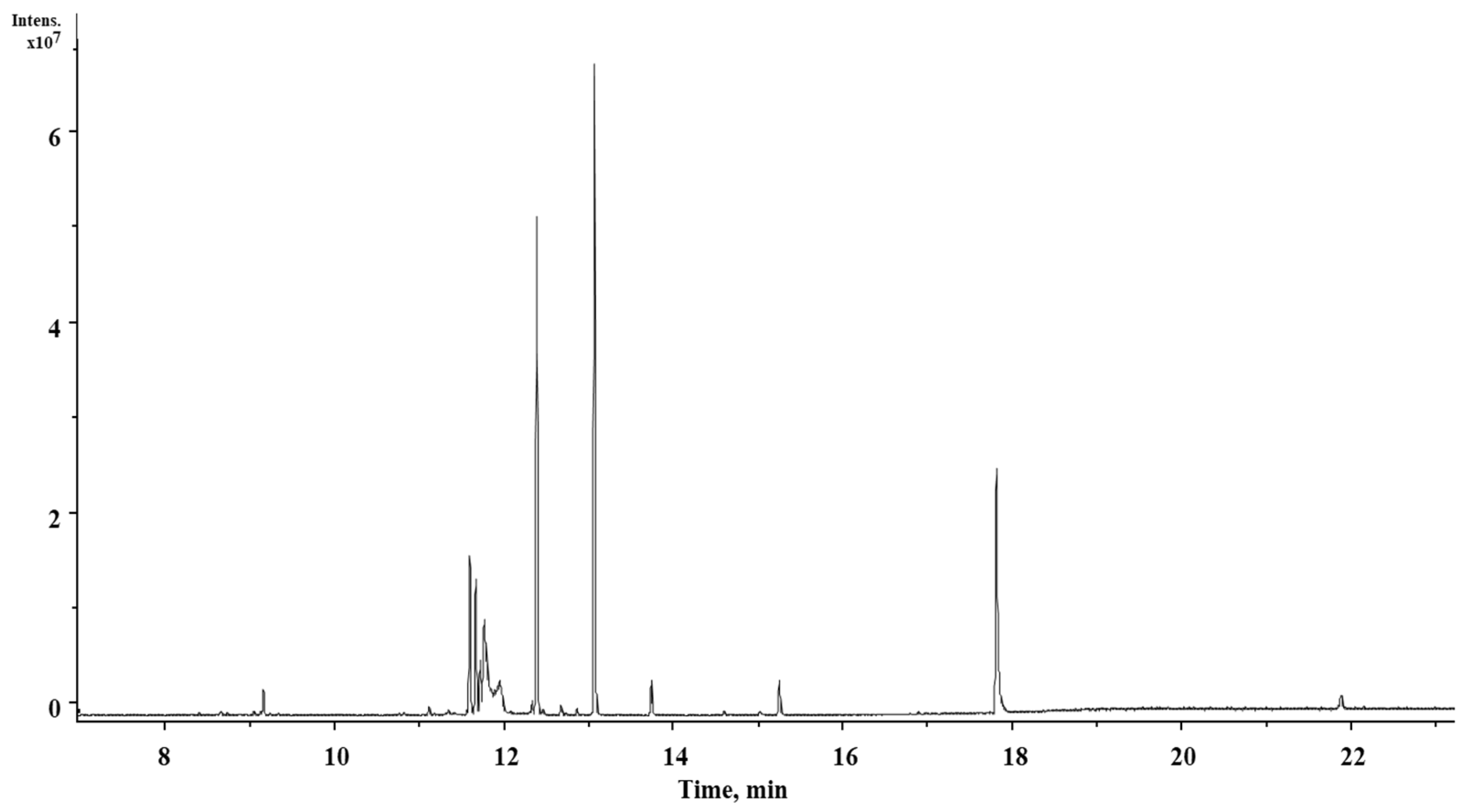 Pharmaceuticals 17 00588 g002 Pharmaceuticals 17 00588 g002