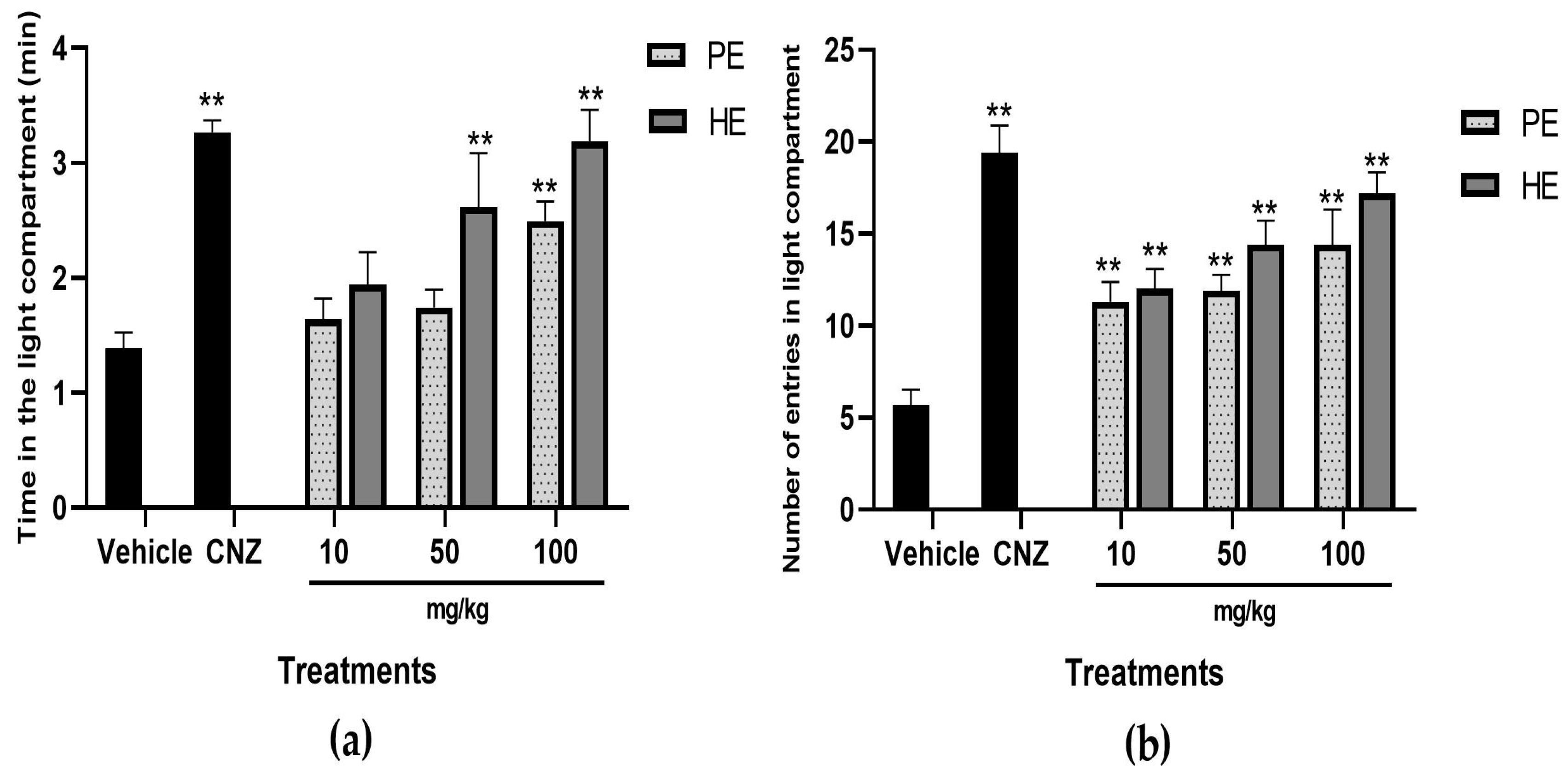 Pharmaceuticals 17 00588 g005 Pharmaceuticals 17 00588 g005
