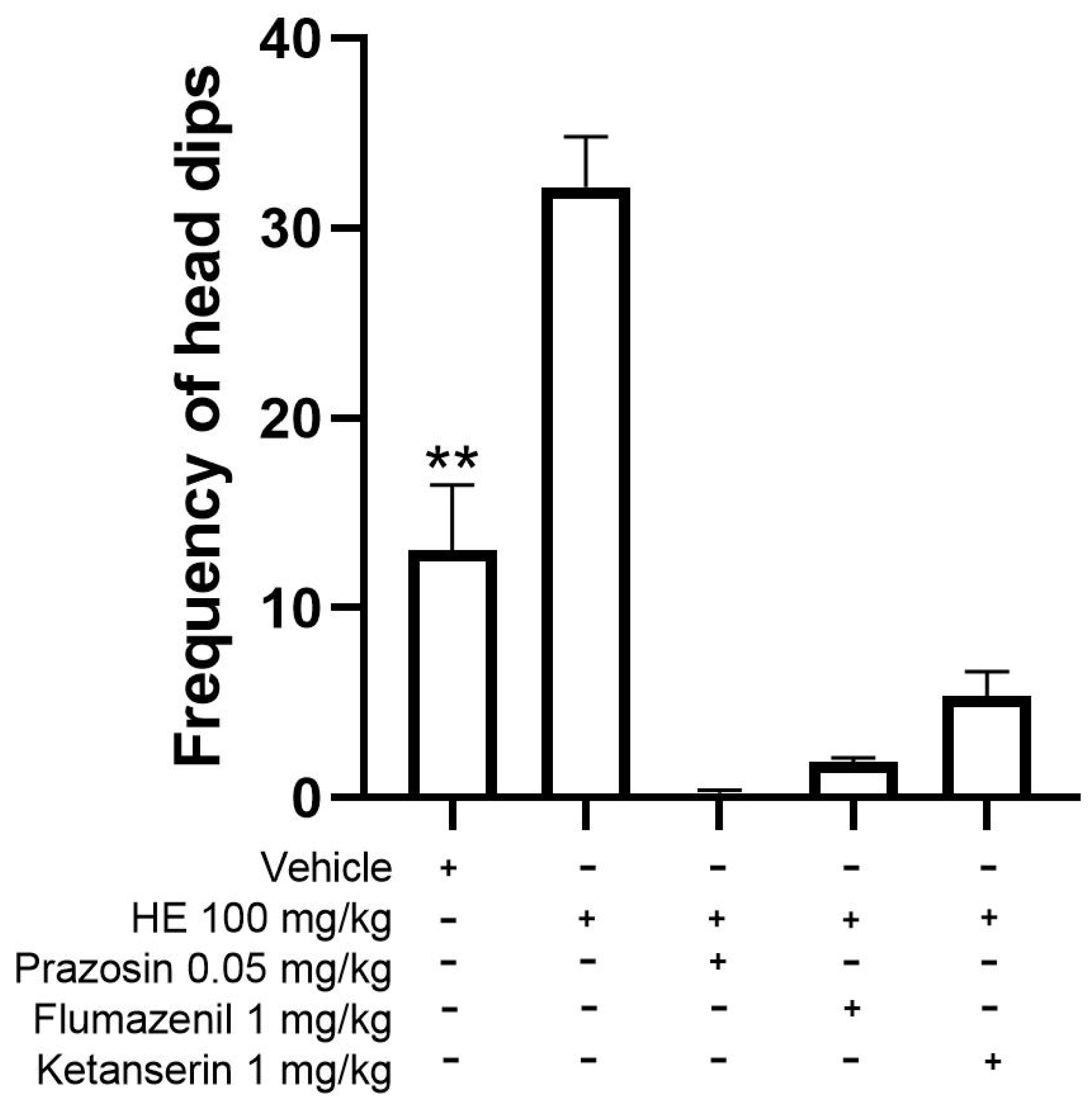 Pharmaceuticals 17 00588 g007 Pharmaceuticals 17 00588 g007