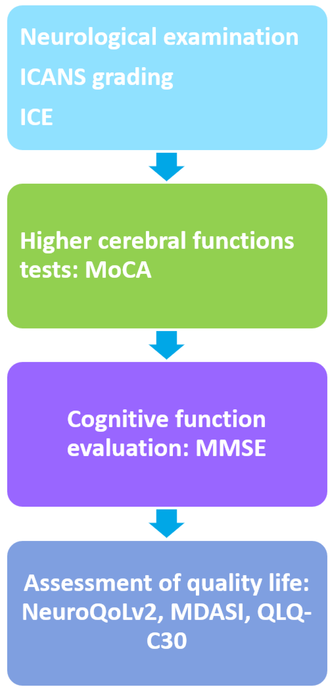 Pharmaceuticals 17 00591 g002