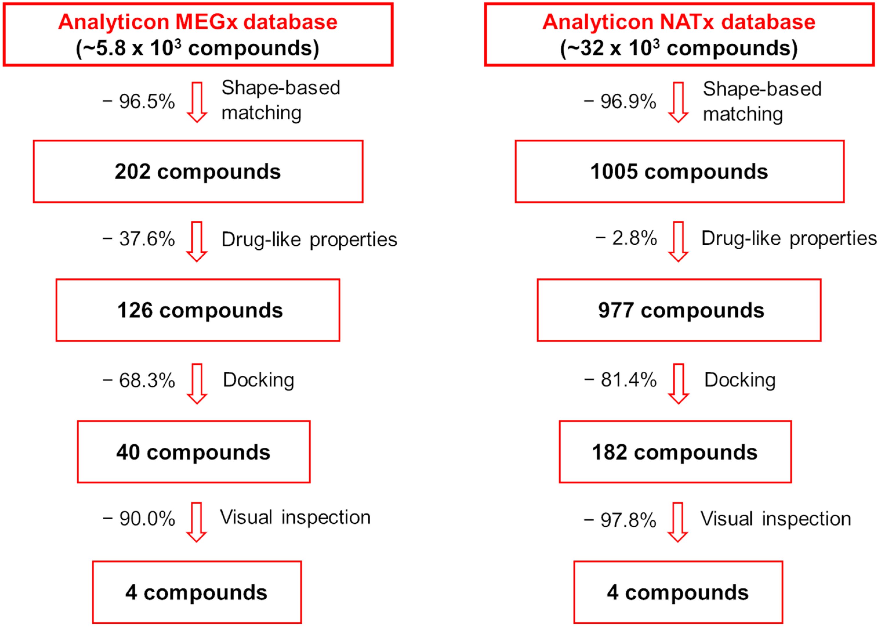 Pharmaceuticals 17 00592 g001