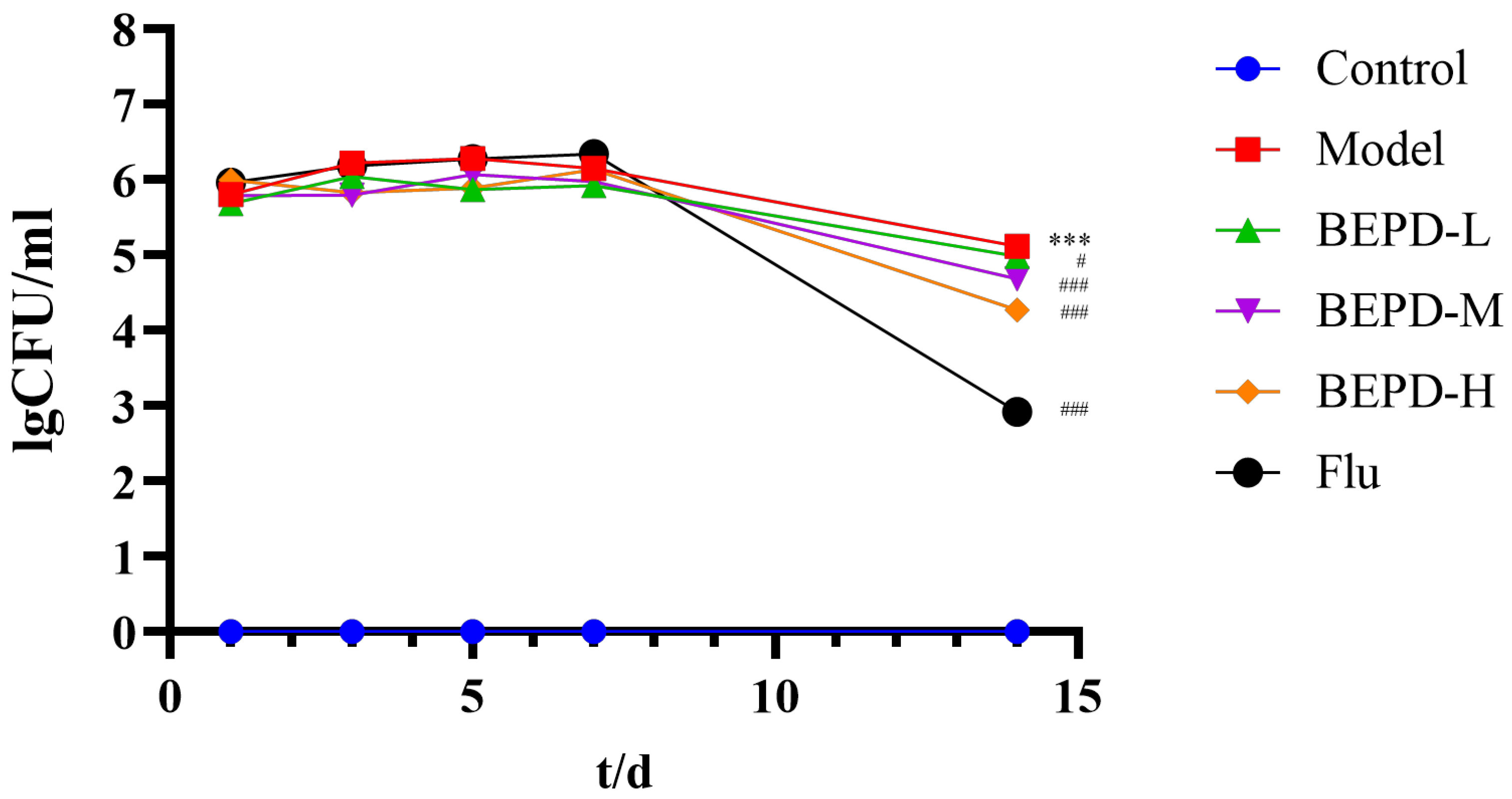 Pharmaceuticals 17 00594 g004 Pharmaceuticals 17 00594 g004