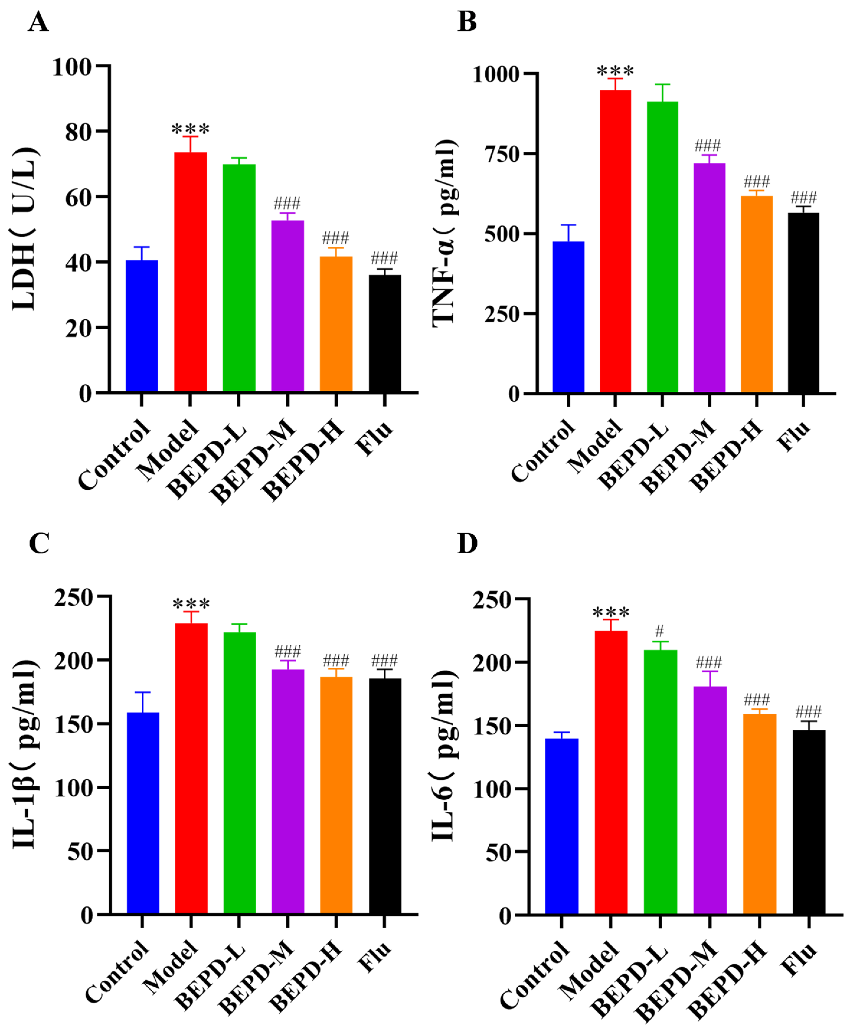 Pharmaceuticals 17 00594 g007 Pharmaceuticals 17 00594 g007
