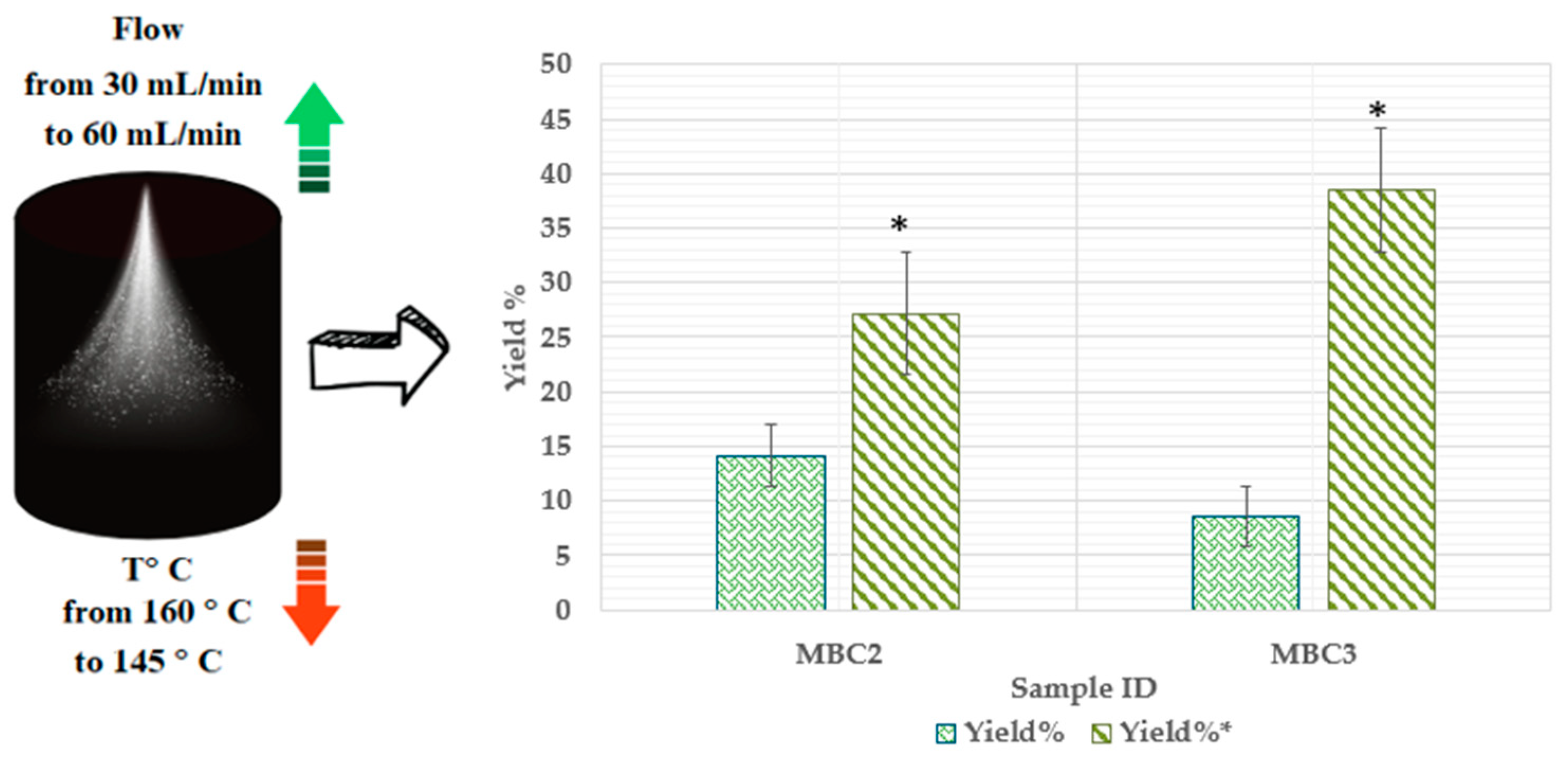 Pharmaceuticals 17 00596 g004