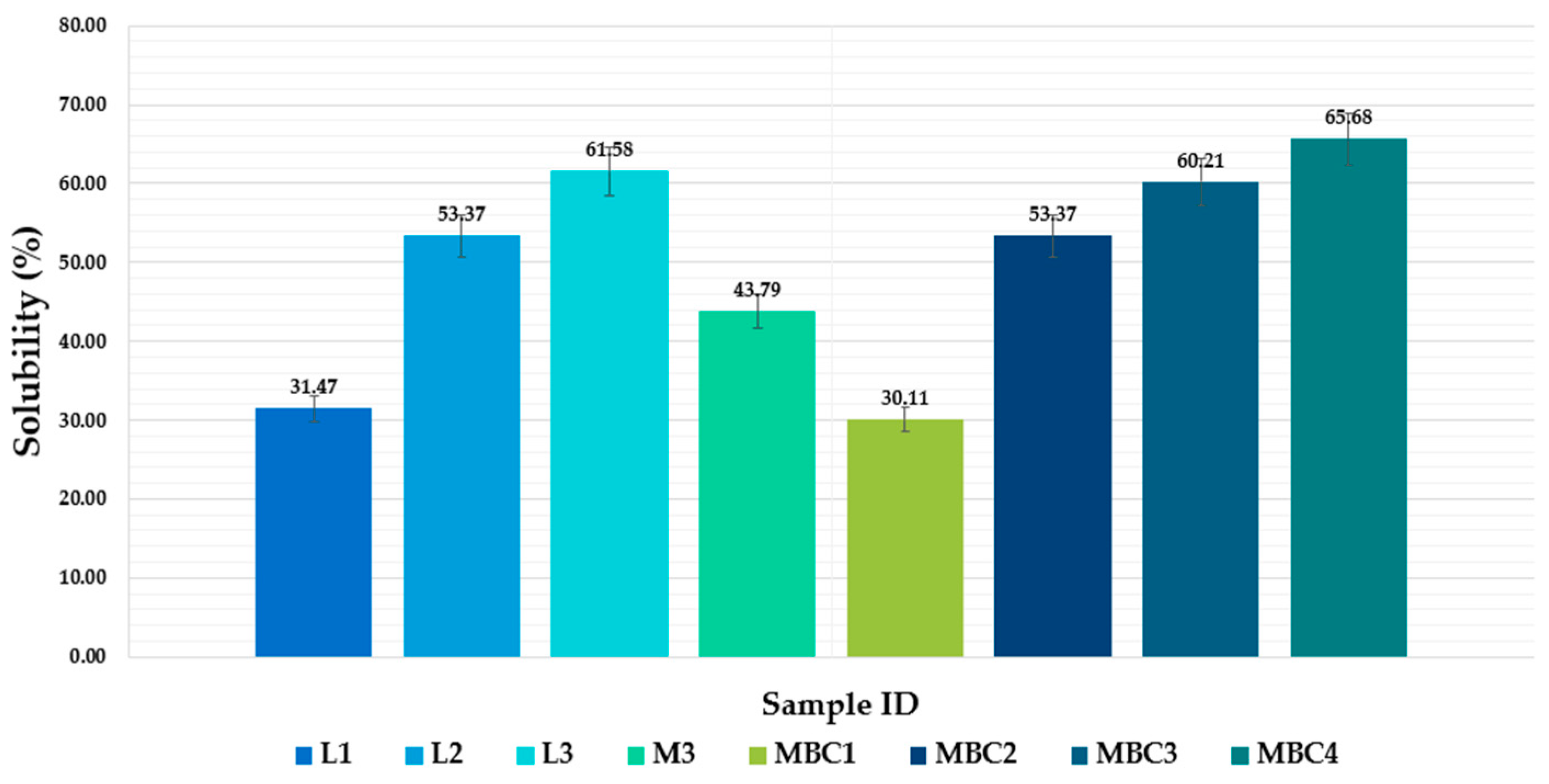 Pharmaceuticals 17 00596 g007