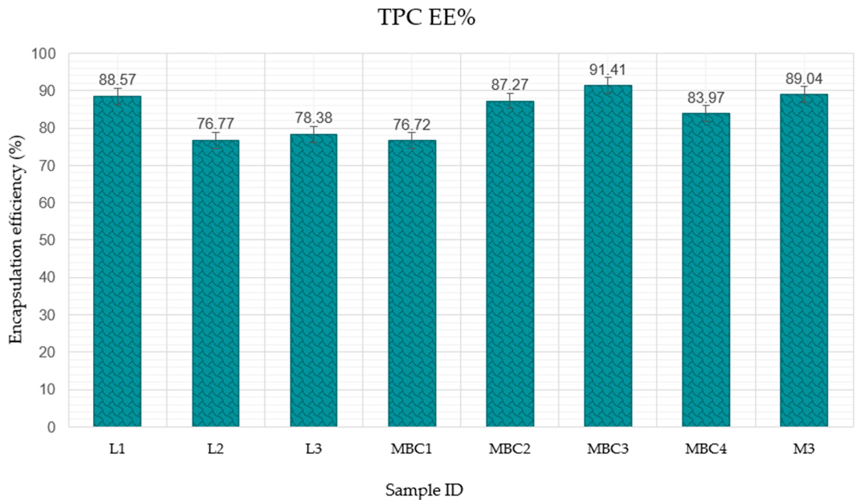 Pharmaceuticals 17 00596 g008
