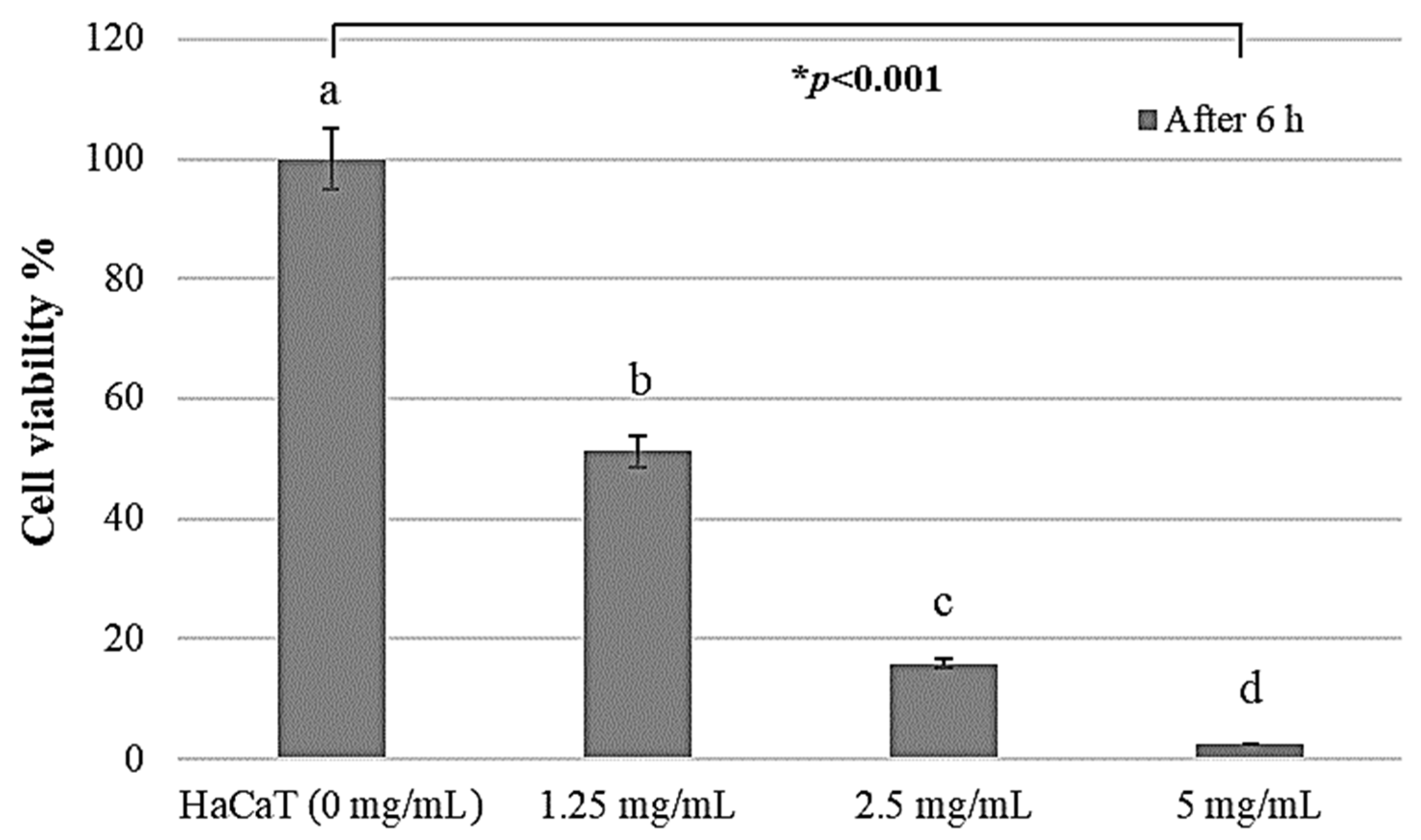 Pharmaceuticals 17 00603 g004