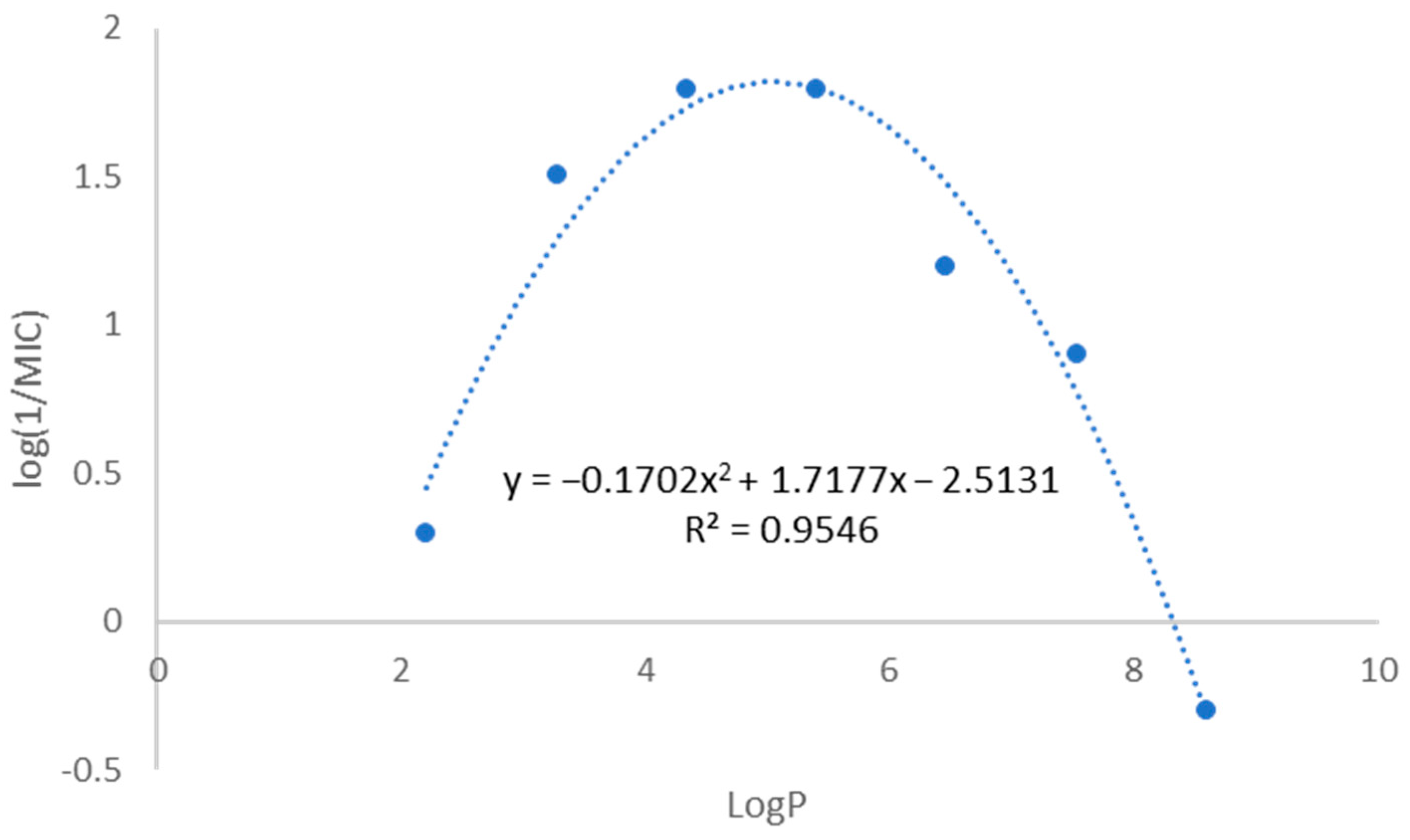 Pharmaceuticals 17 00608 g002
