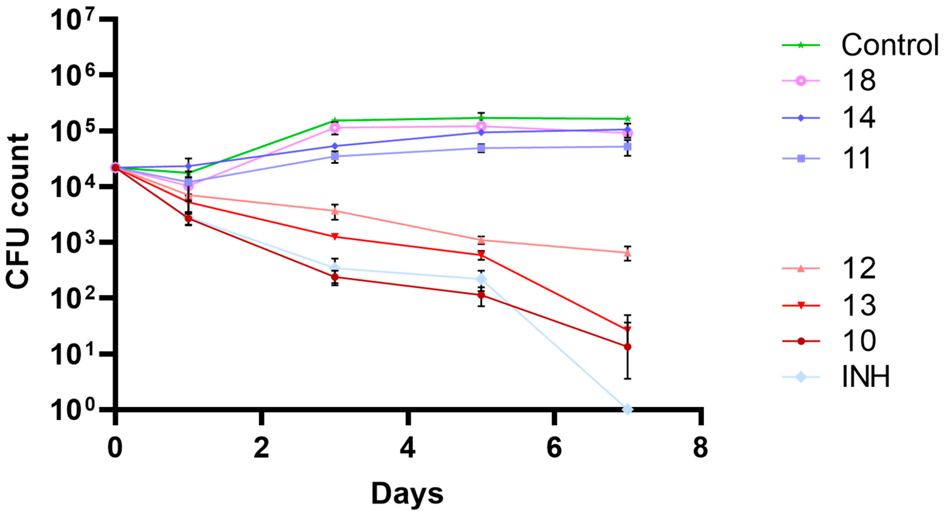Pharmaceuticals 17 00608 g003