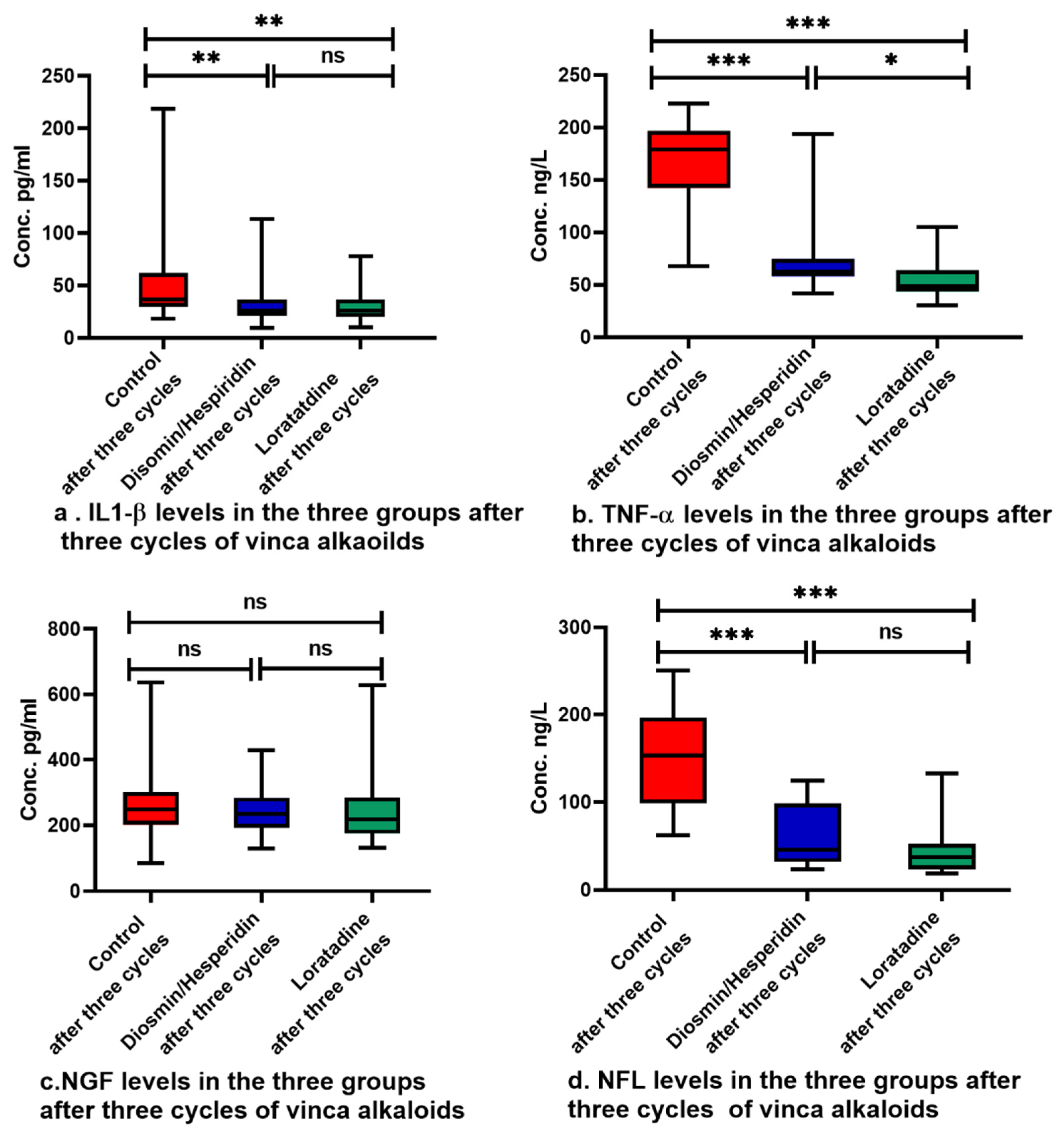 Pharmaceuticals 17 00609 g002