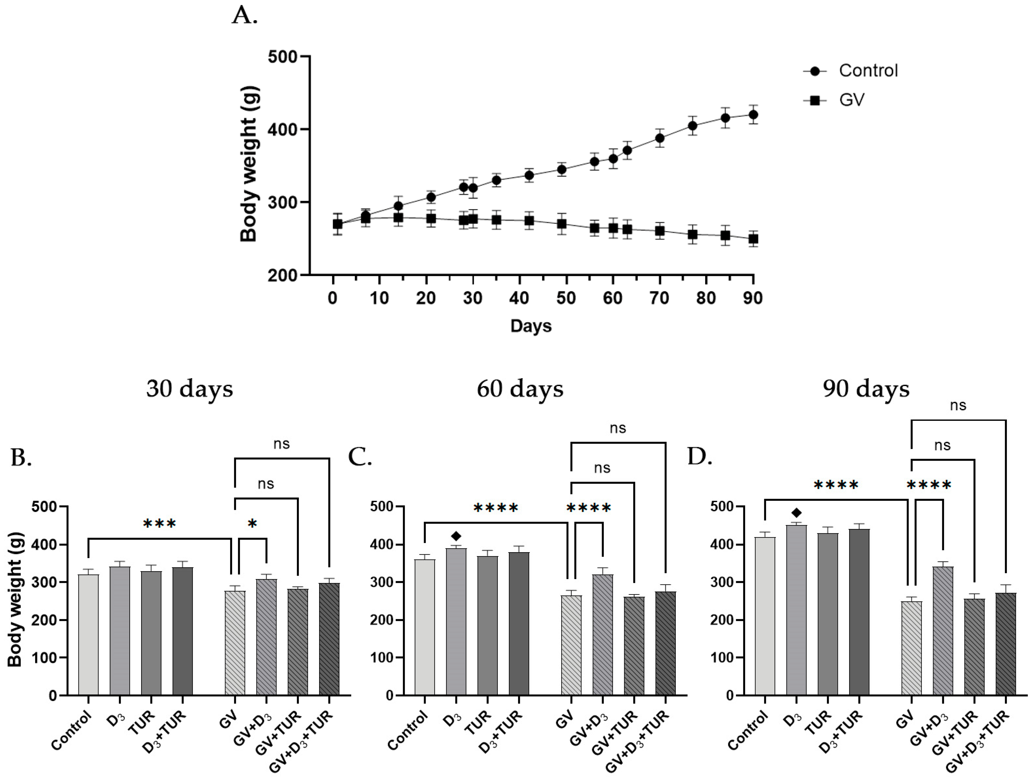 Pharmaceuticals 17 00619 g002