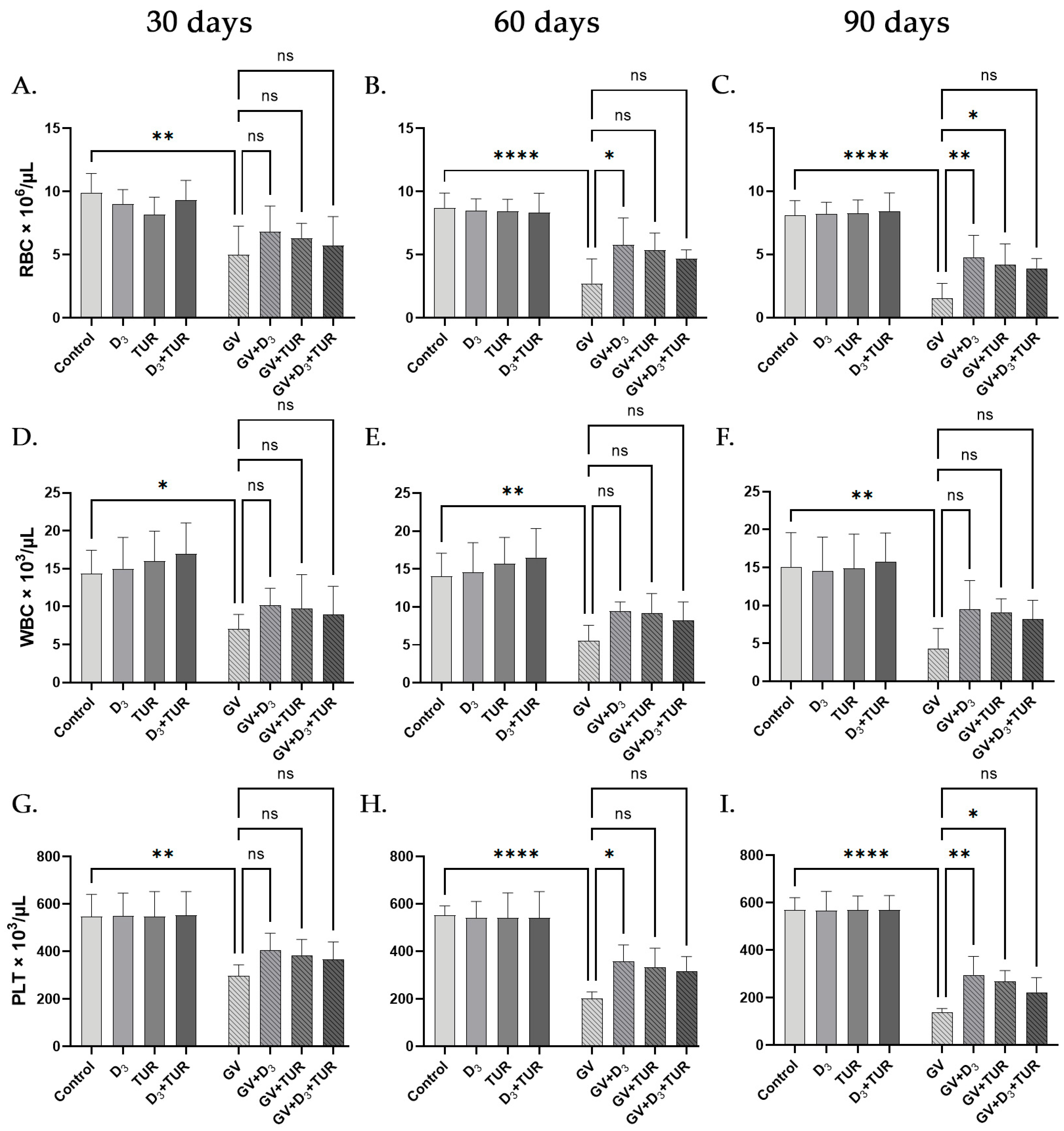 Pharmaceuticals 17 00619 g006