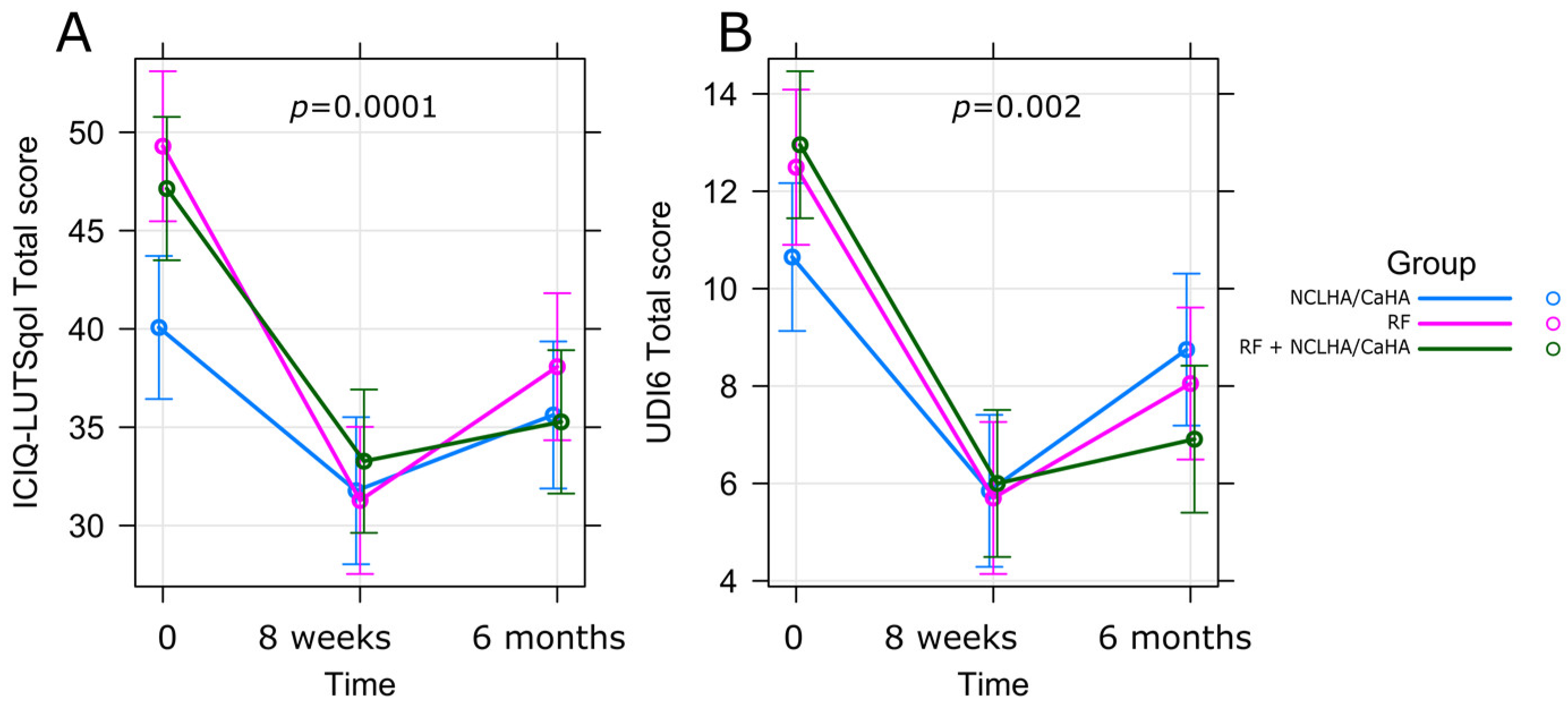Pharmaceuticals 17 00622 g001