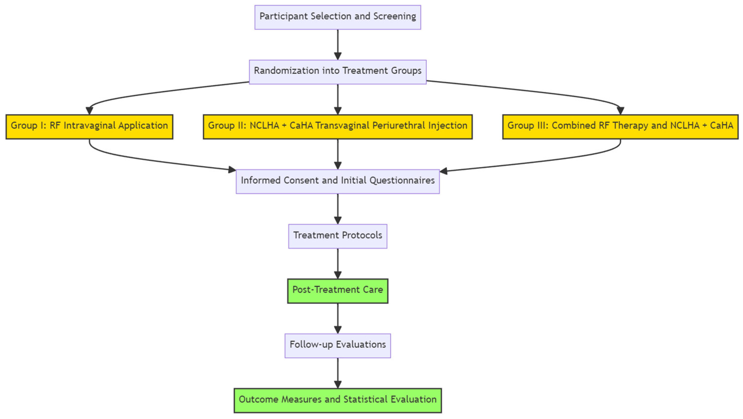 Pharmaceuticals 17 00622 g002