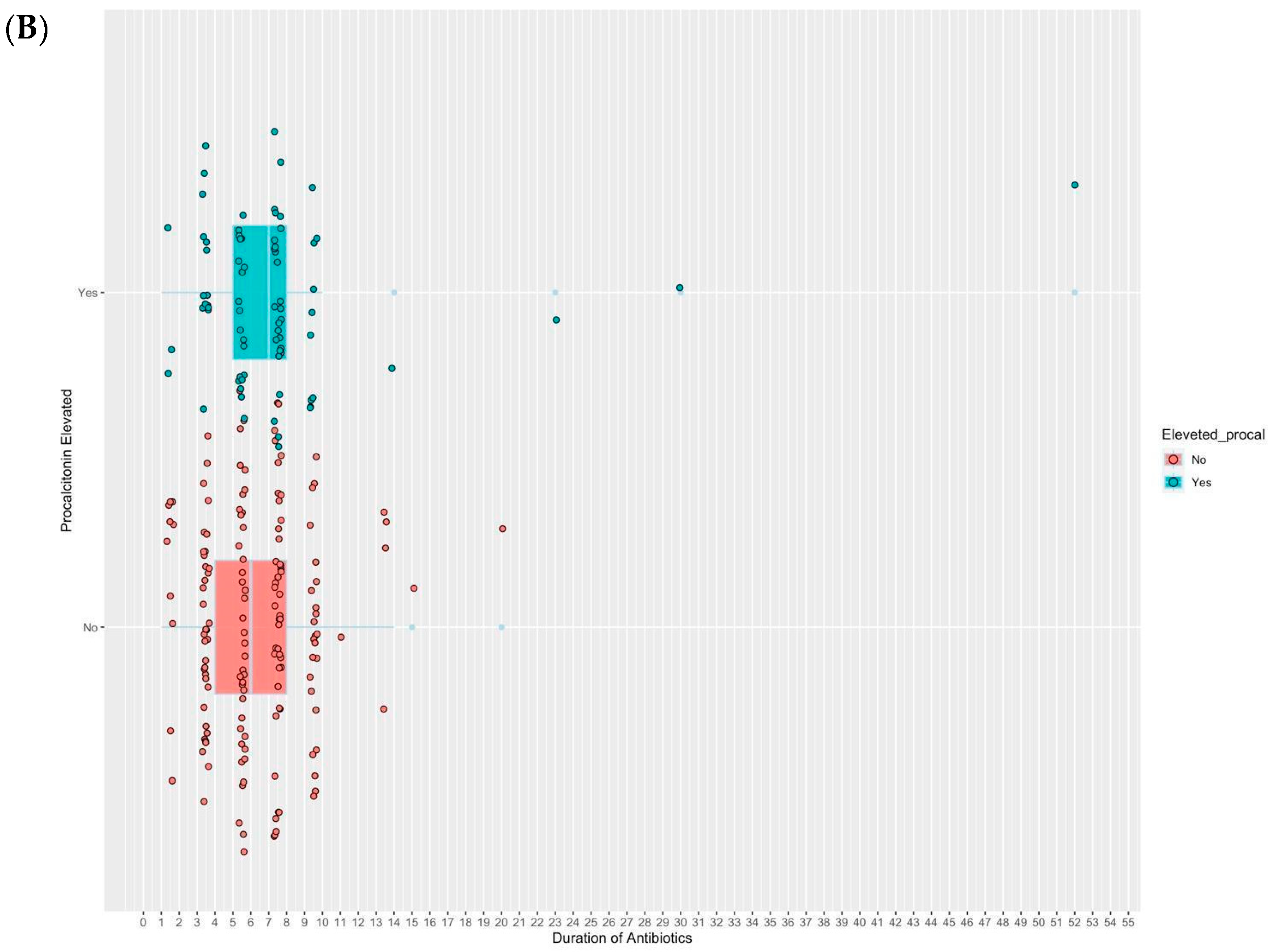Pharmaceuticals 17 00624 g002b
