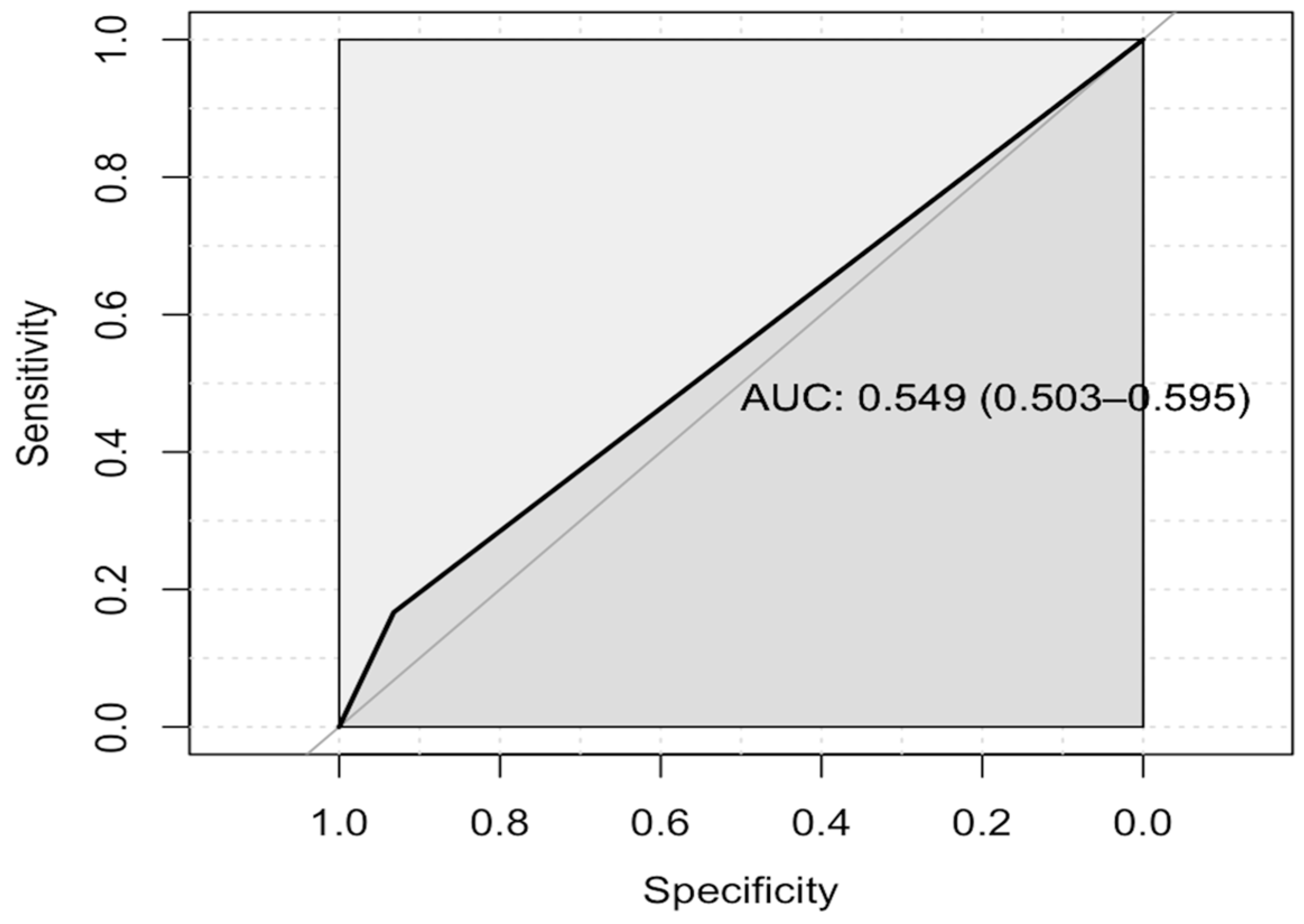 Pharmaceuticals 17 00624 g003
