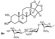 Pharmaceuticals 17 00628 i002 Pharmaceuticals 17 00628 i002