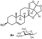 Pharmaceuticals 17 00628 i003 Pharmaceuticals 17 00628 i003
