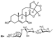 Pharmaceuticals 17 00628 i006 Pharmaceuticals 17 00628 i006