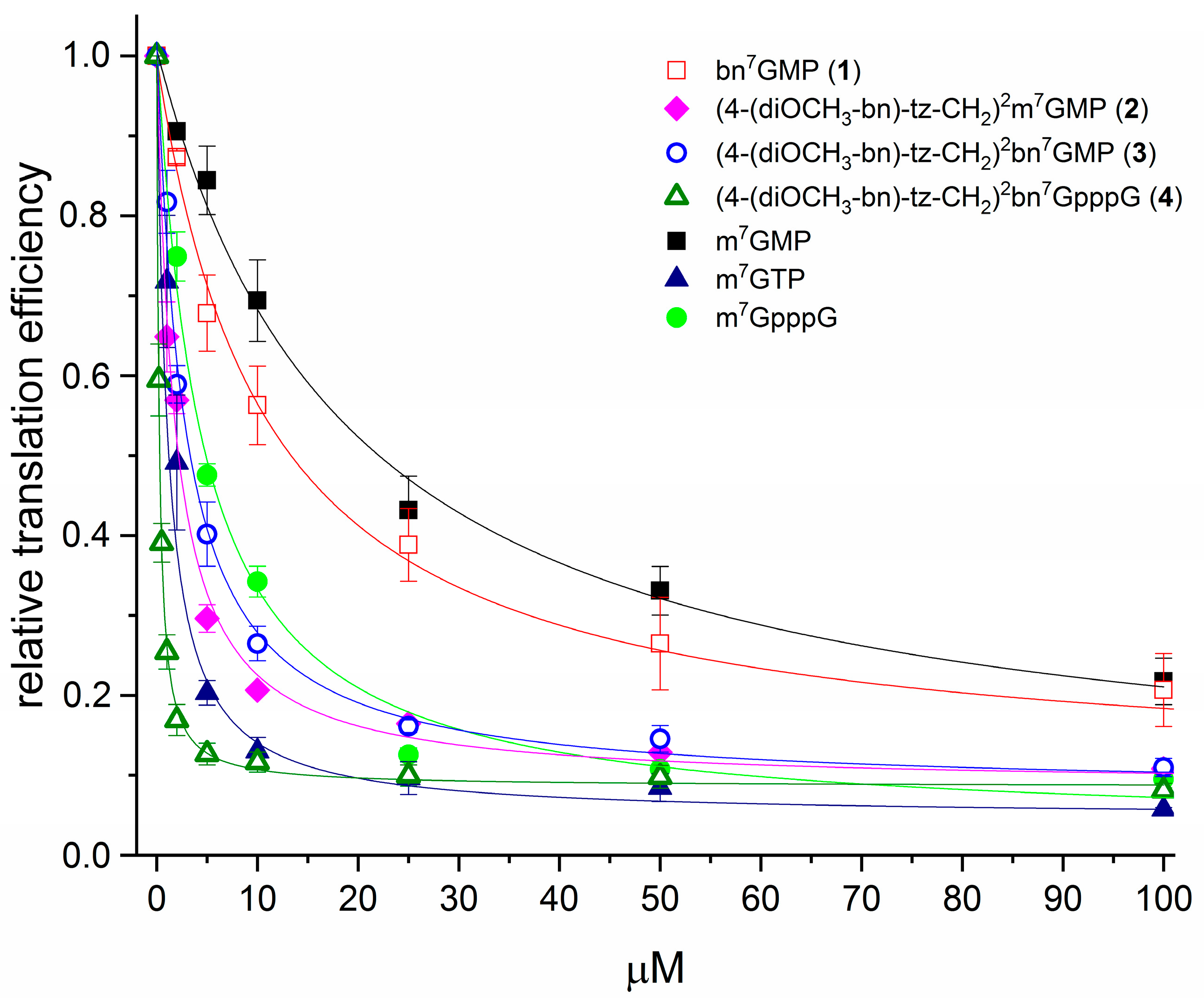 Pharmaceuticals 17 00632 g004