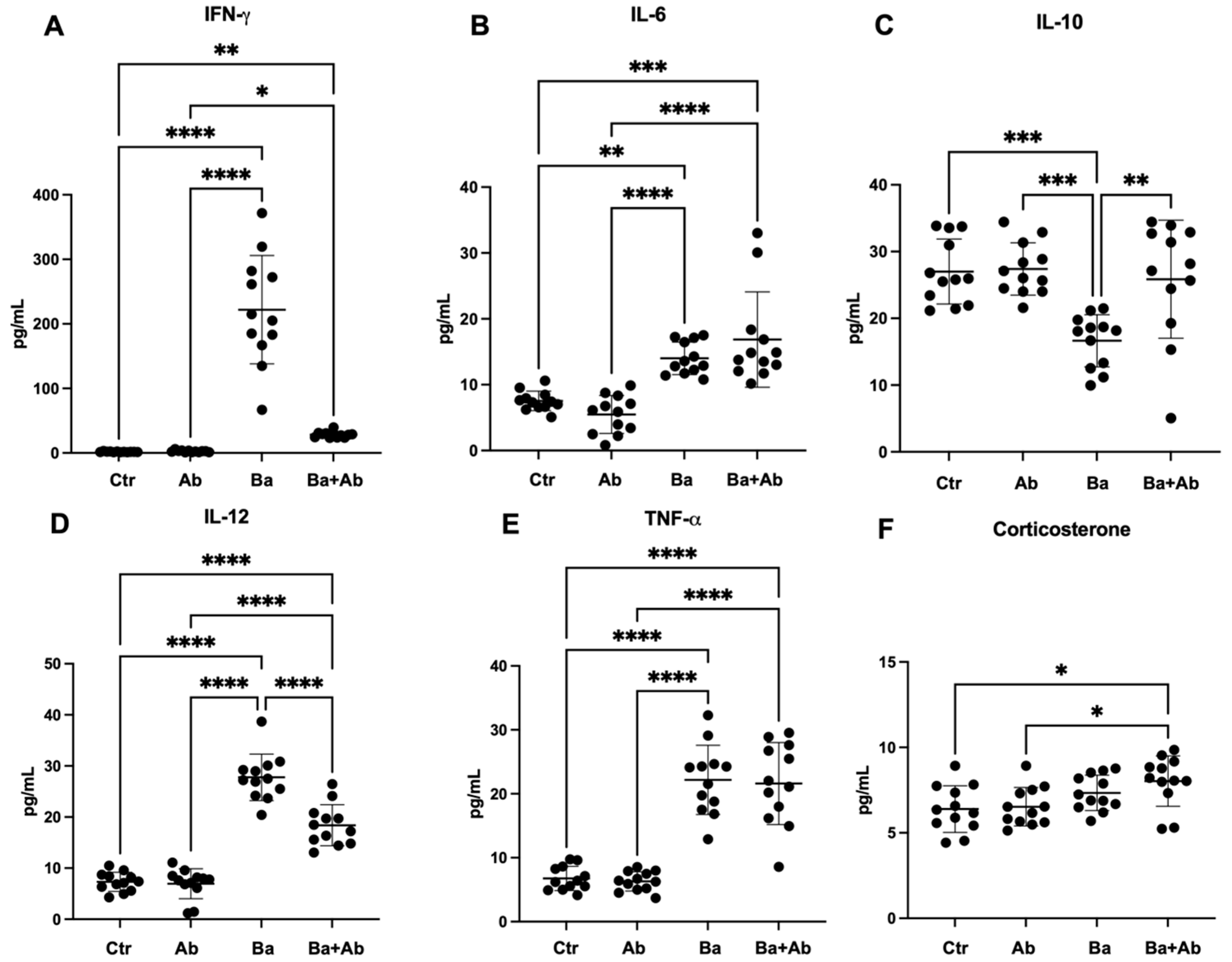 Pharmaceuticals 17 00638 g002 Pharmaceuticals 17 00638 g002