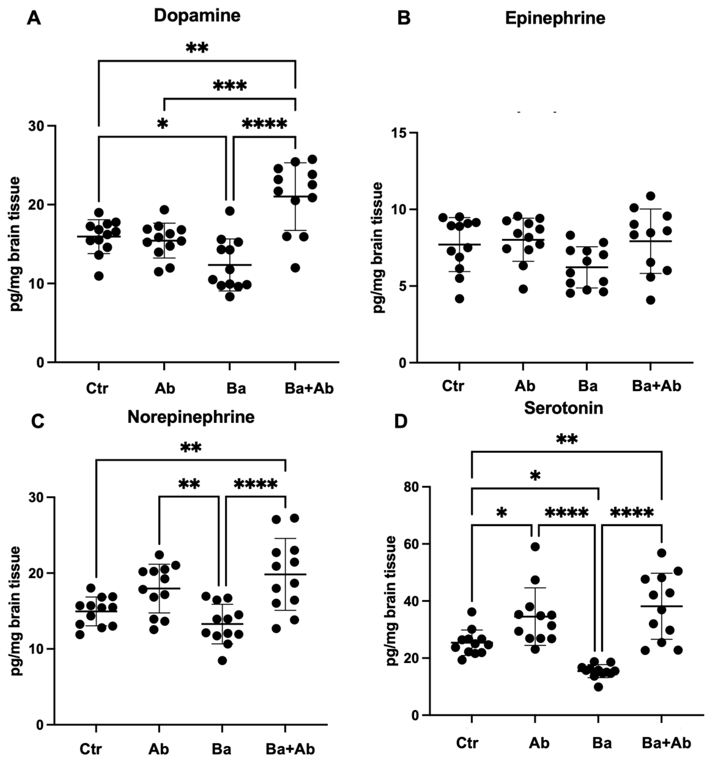 Pharmaceuticals 17 00638 g006 Pharmaceuticals 17 00638 g006