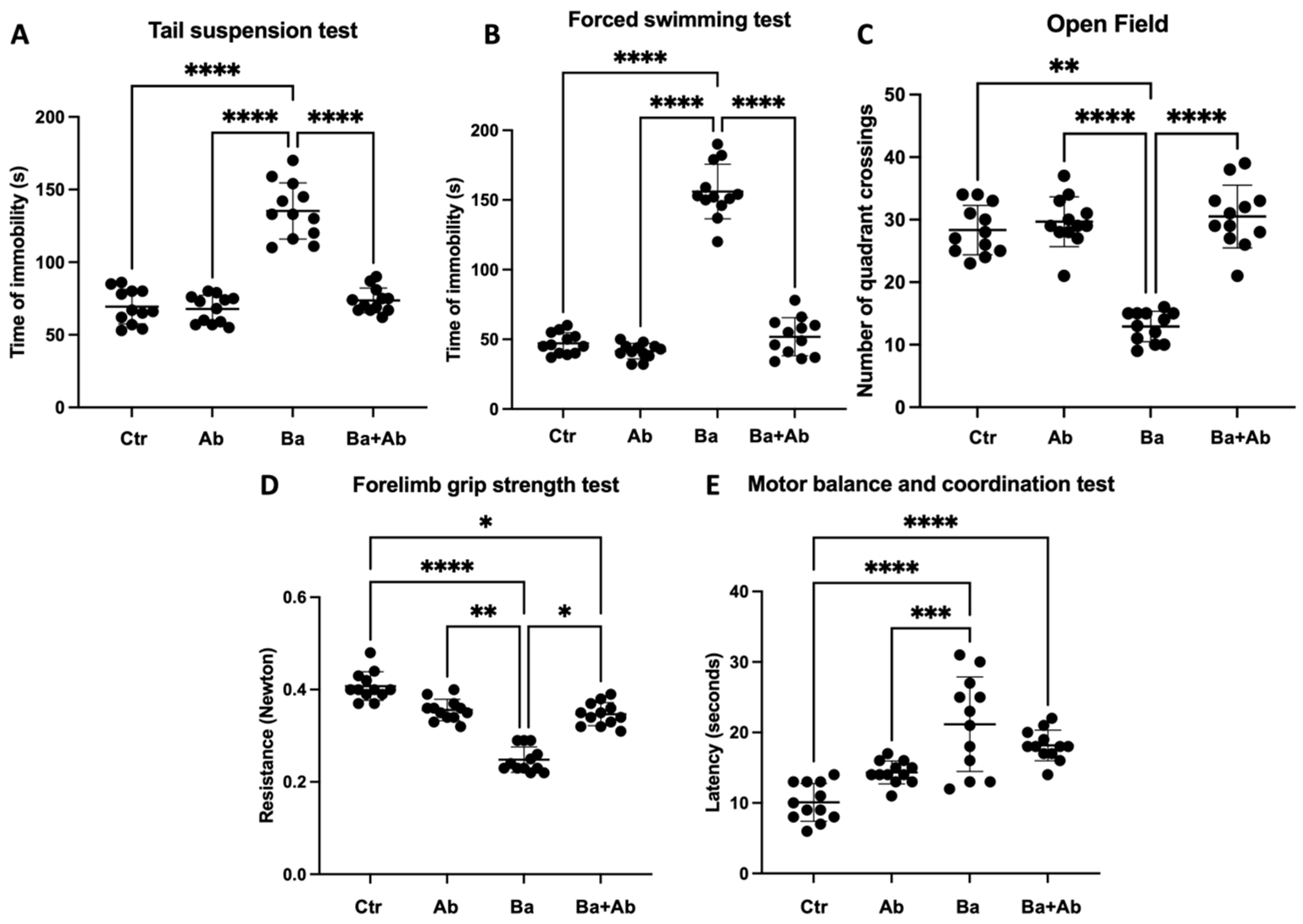 Pharmaceuticals 17 00638 g007 Pharmaceuticals 17 00638 g007