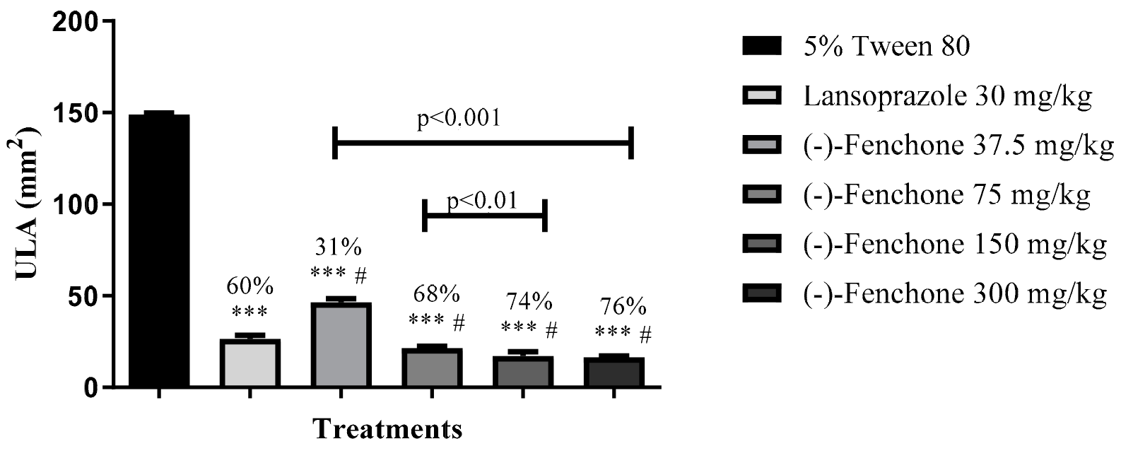 Pharmaceuticals 17 00641 g001